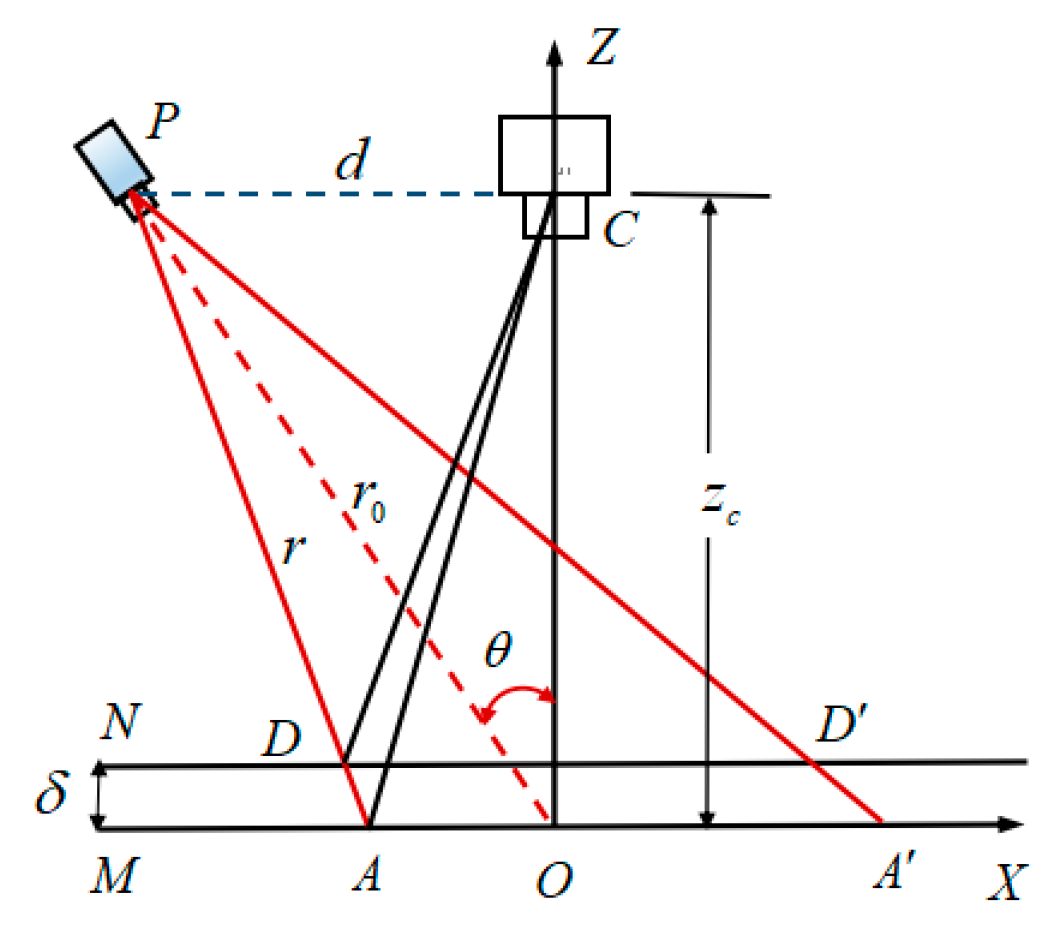 Photonics 09 00375 g007 550