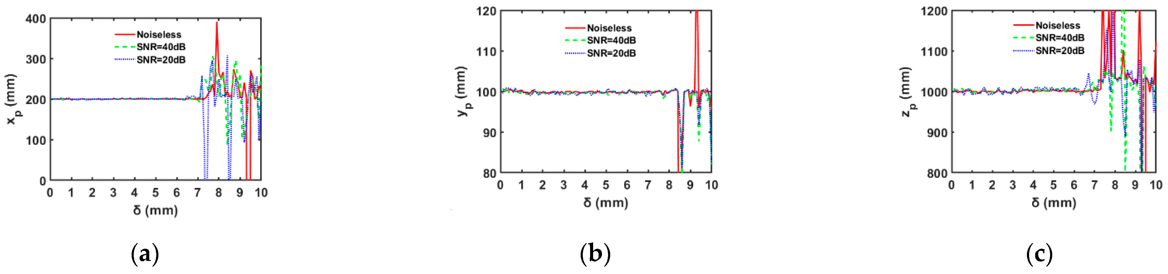 Photonics 09 00375 g010 550