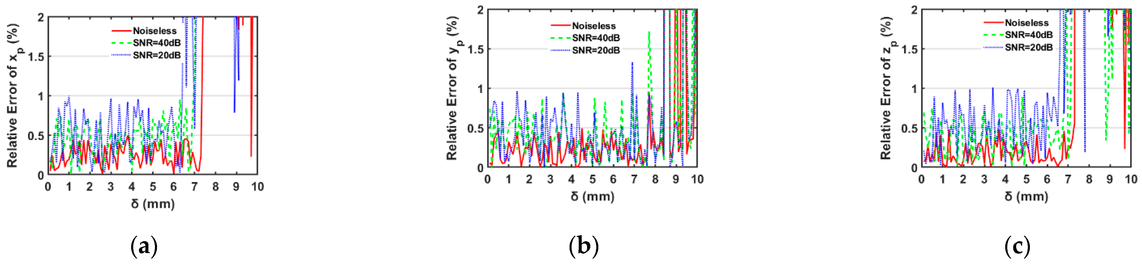 Photonics 09 00375 g011 550