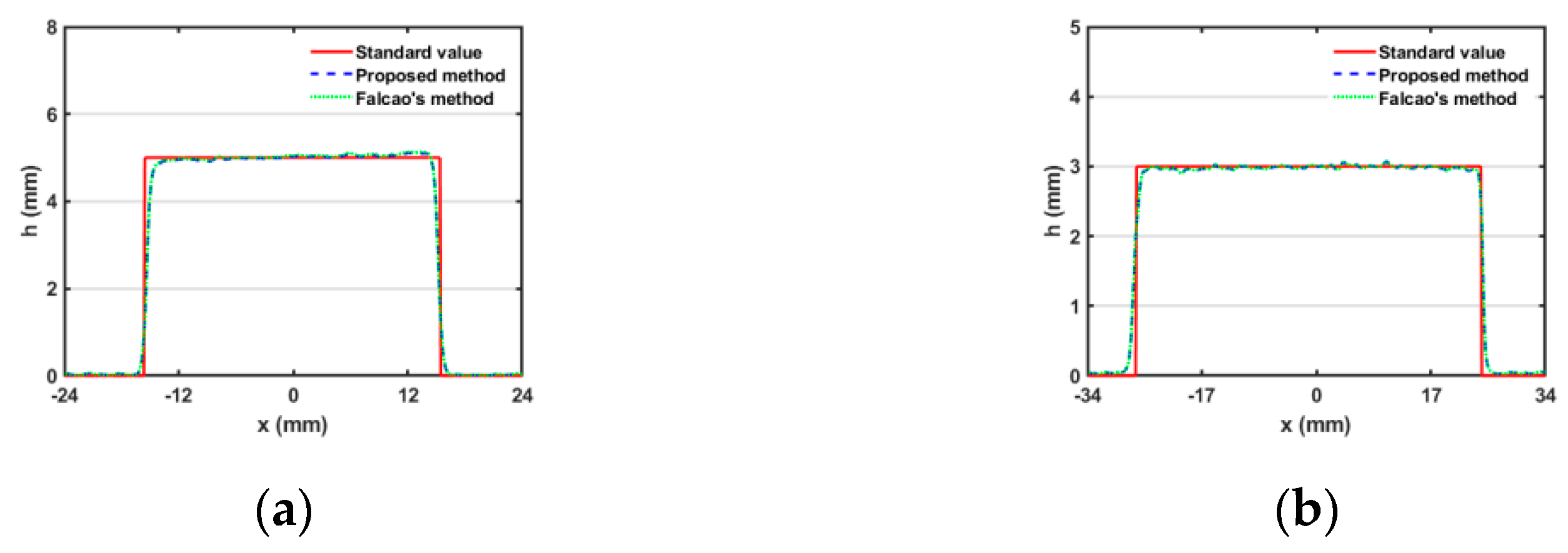 Photonics 09 00375 g015 550