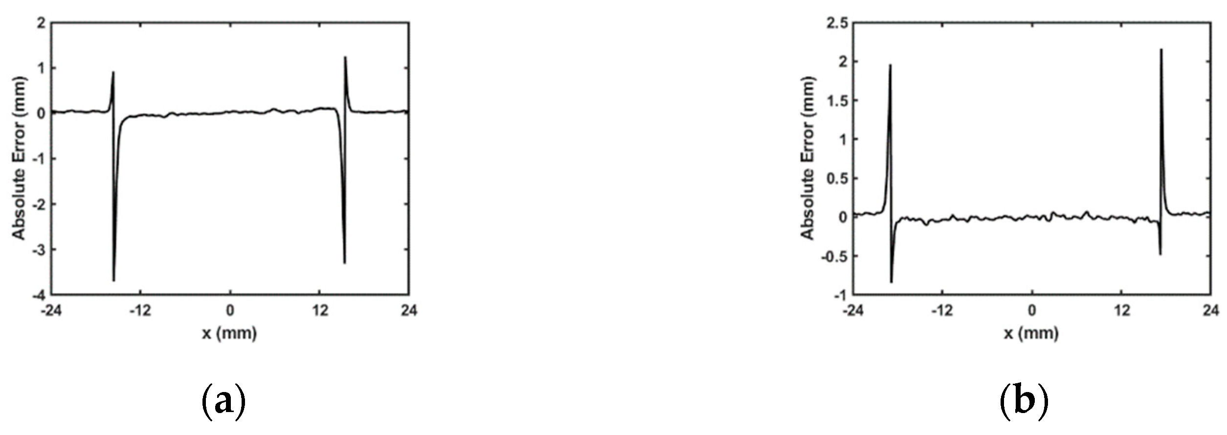 Photonics 09 00375 g016 550
