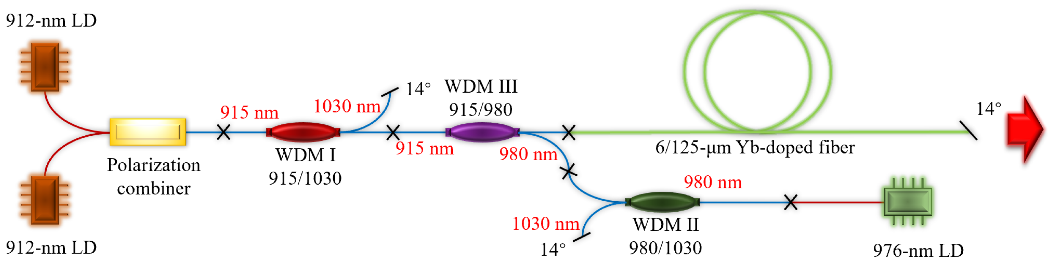 Tutorial Fiber Amplifiers, Part 4: Amplified Spontaneous Emission
