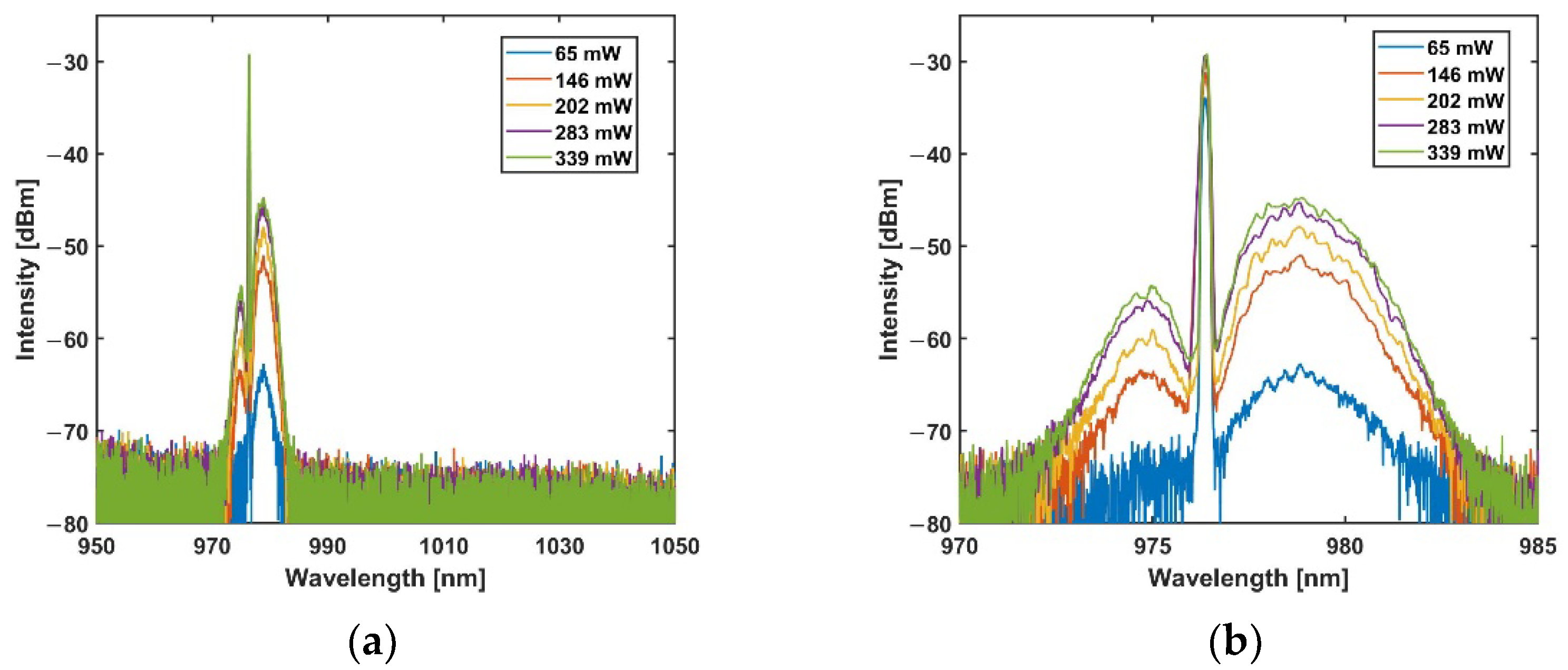 Photonics 09 00377 g002 550
