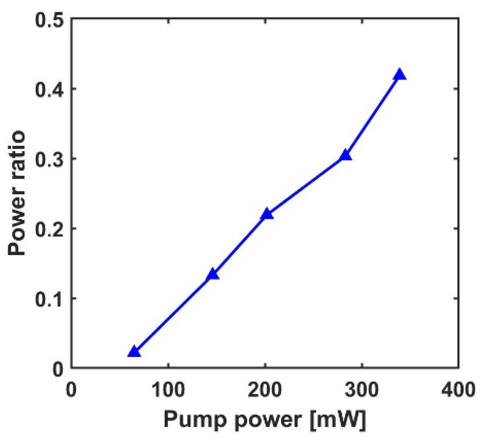 Photonics 09 00377 g003 550
