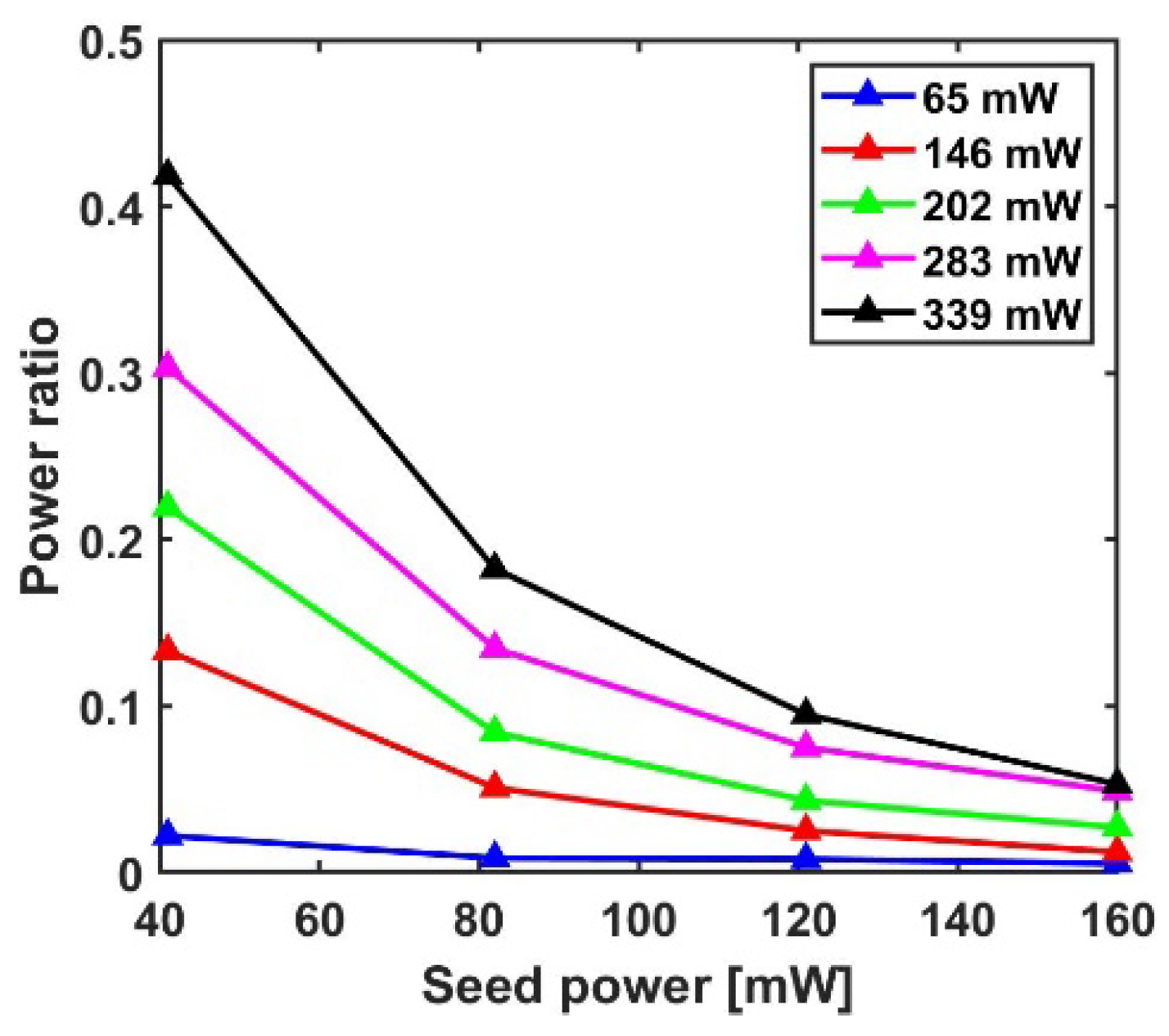 Photonics 09 00377 g005 550