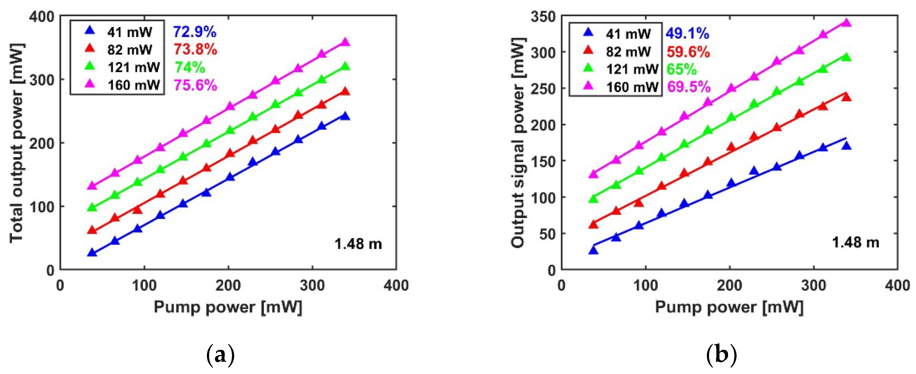 Photonics 09 00377 g006 550