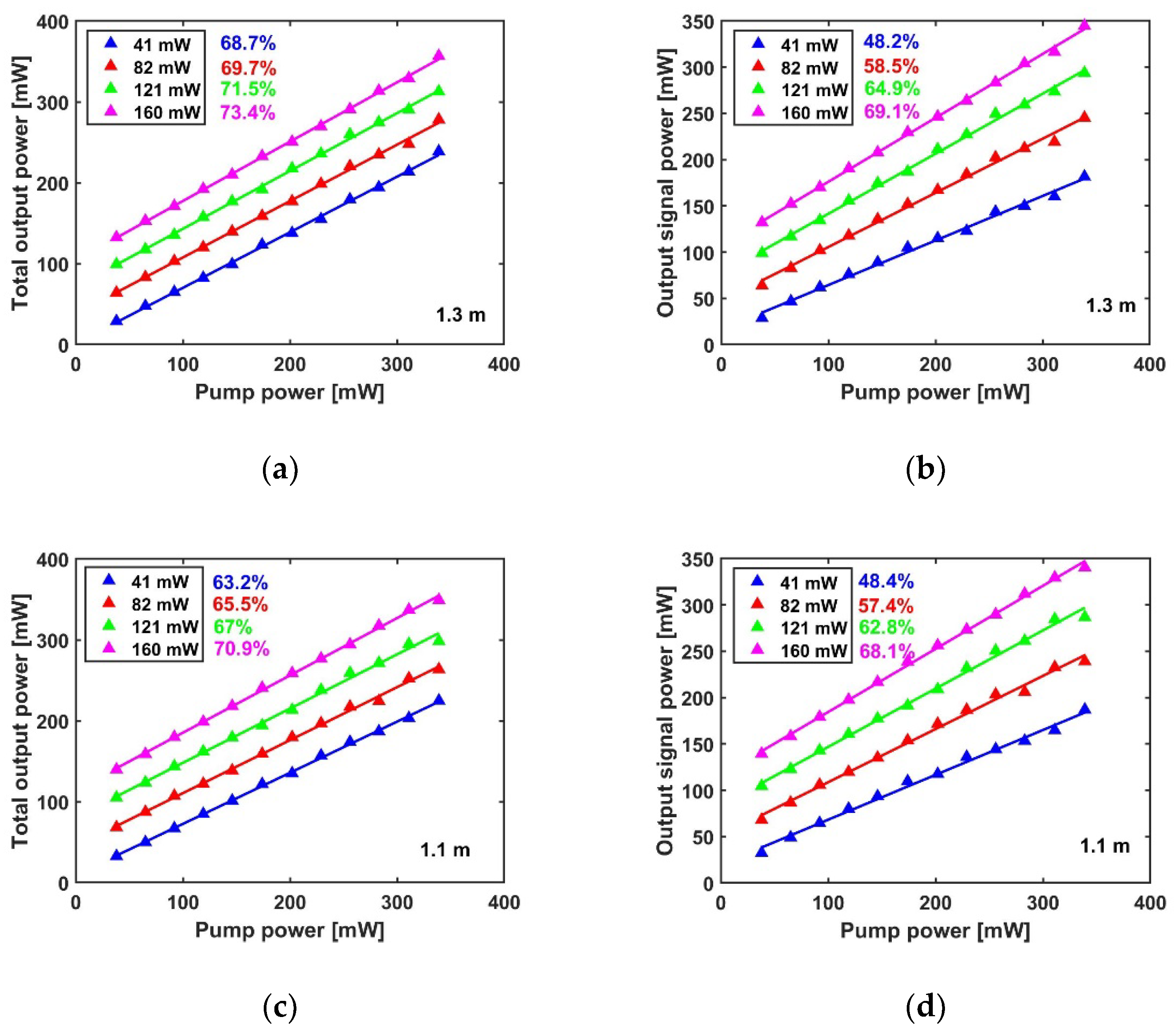 Photonics 09 00377 g009 550