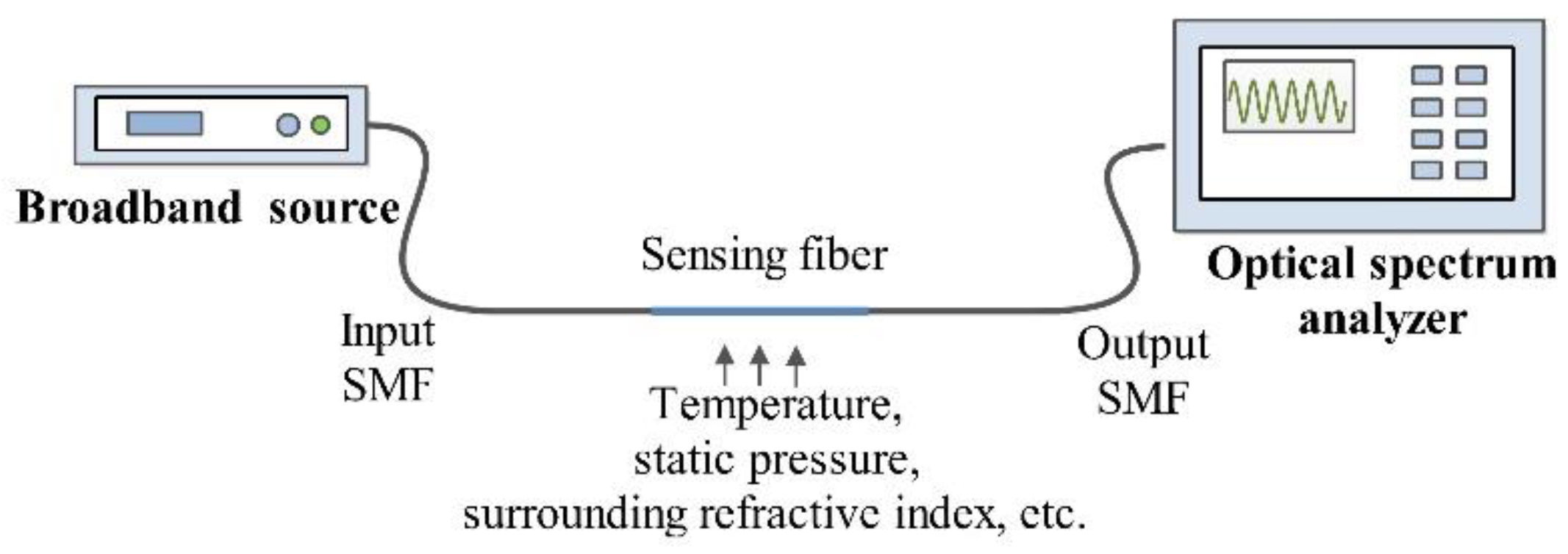 Photonics 09 00378 g001 550