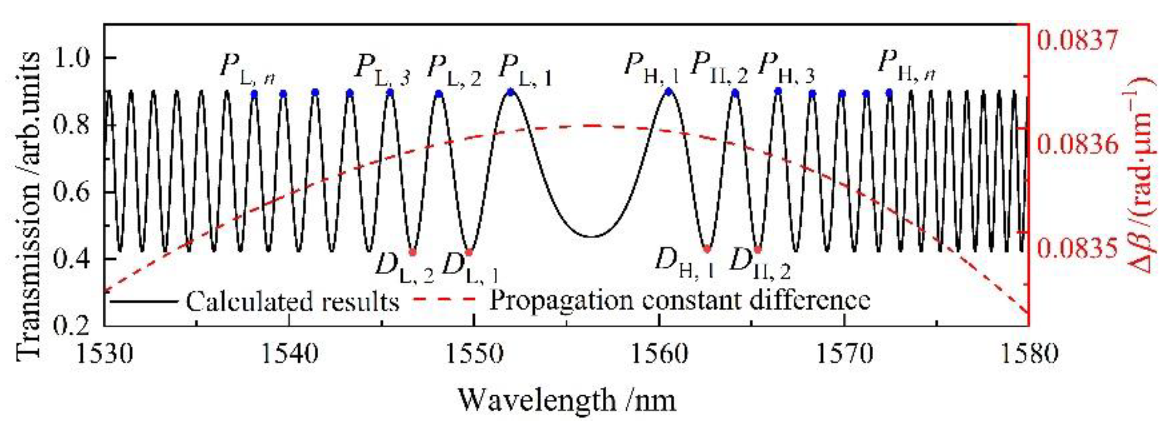 Photonics 09 00378 g003 550