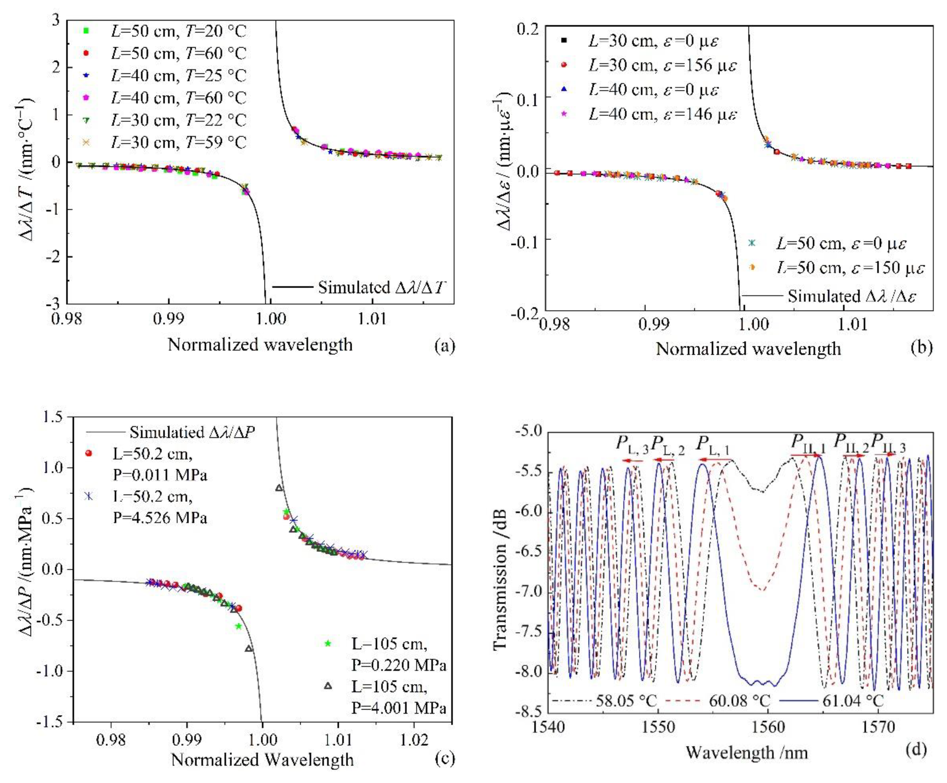 Photonics 09 00378 g004 550