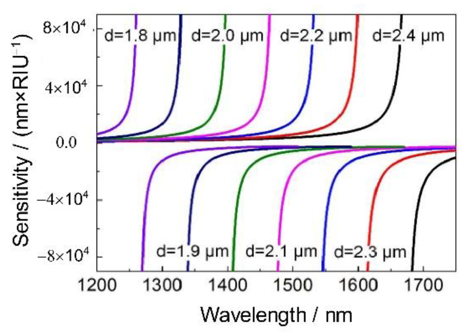 Photonics 09 00378 g007 550