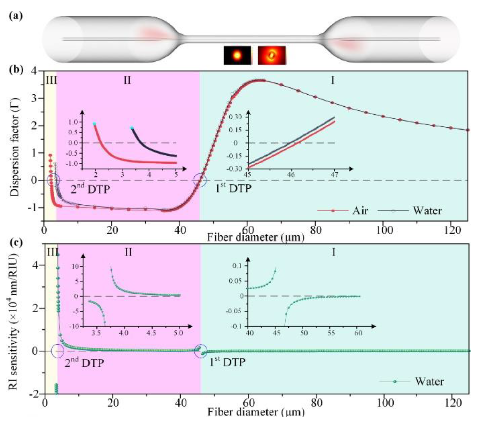 Photonics 09 00378 g008 550