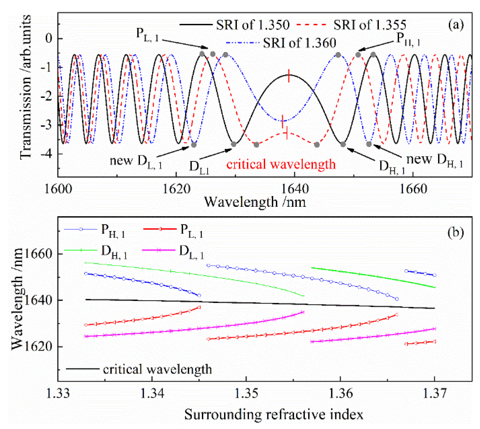 Photonics 09 00378 g010 550