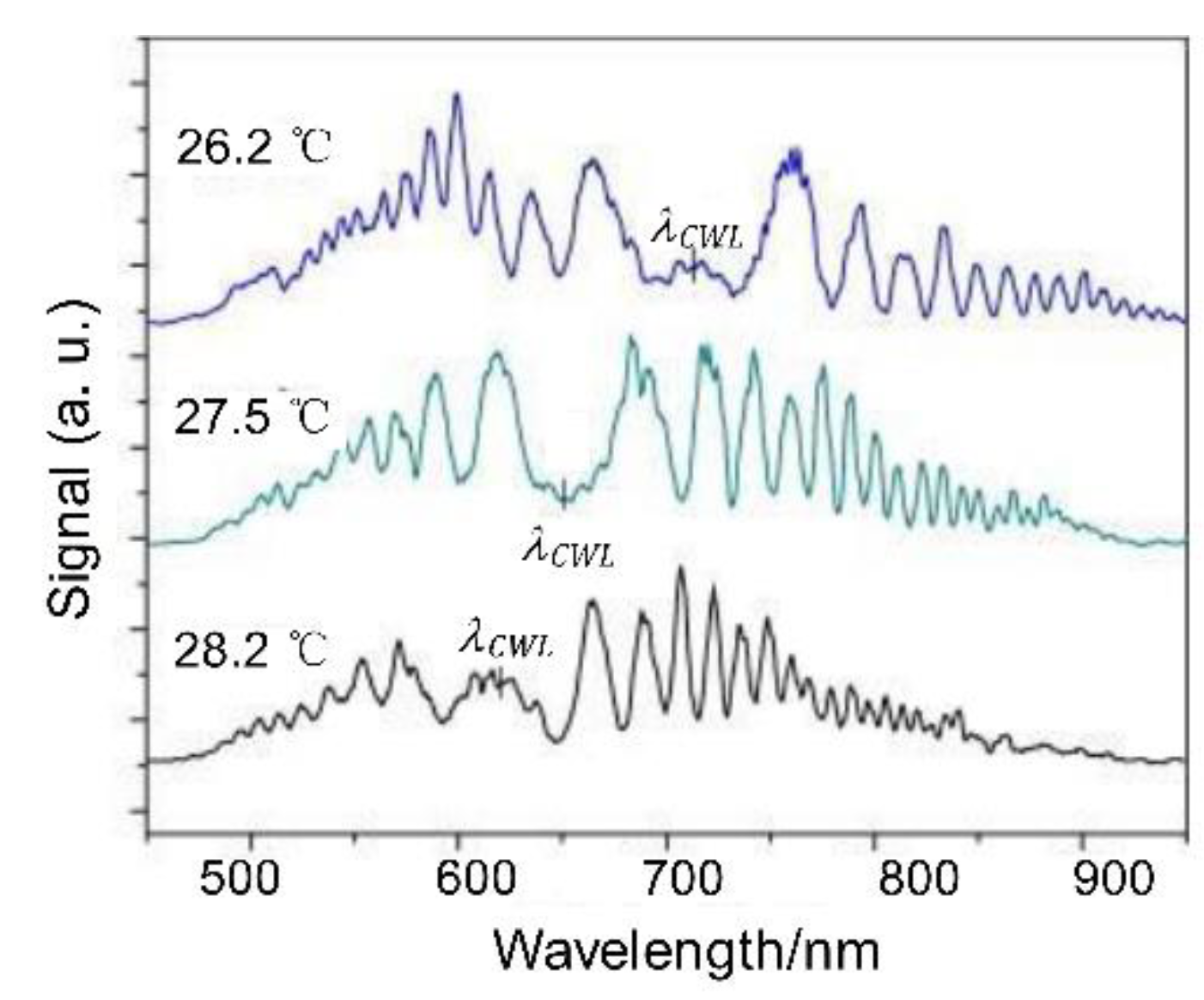Photonics 09 00378 g011 550