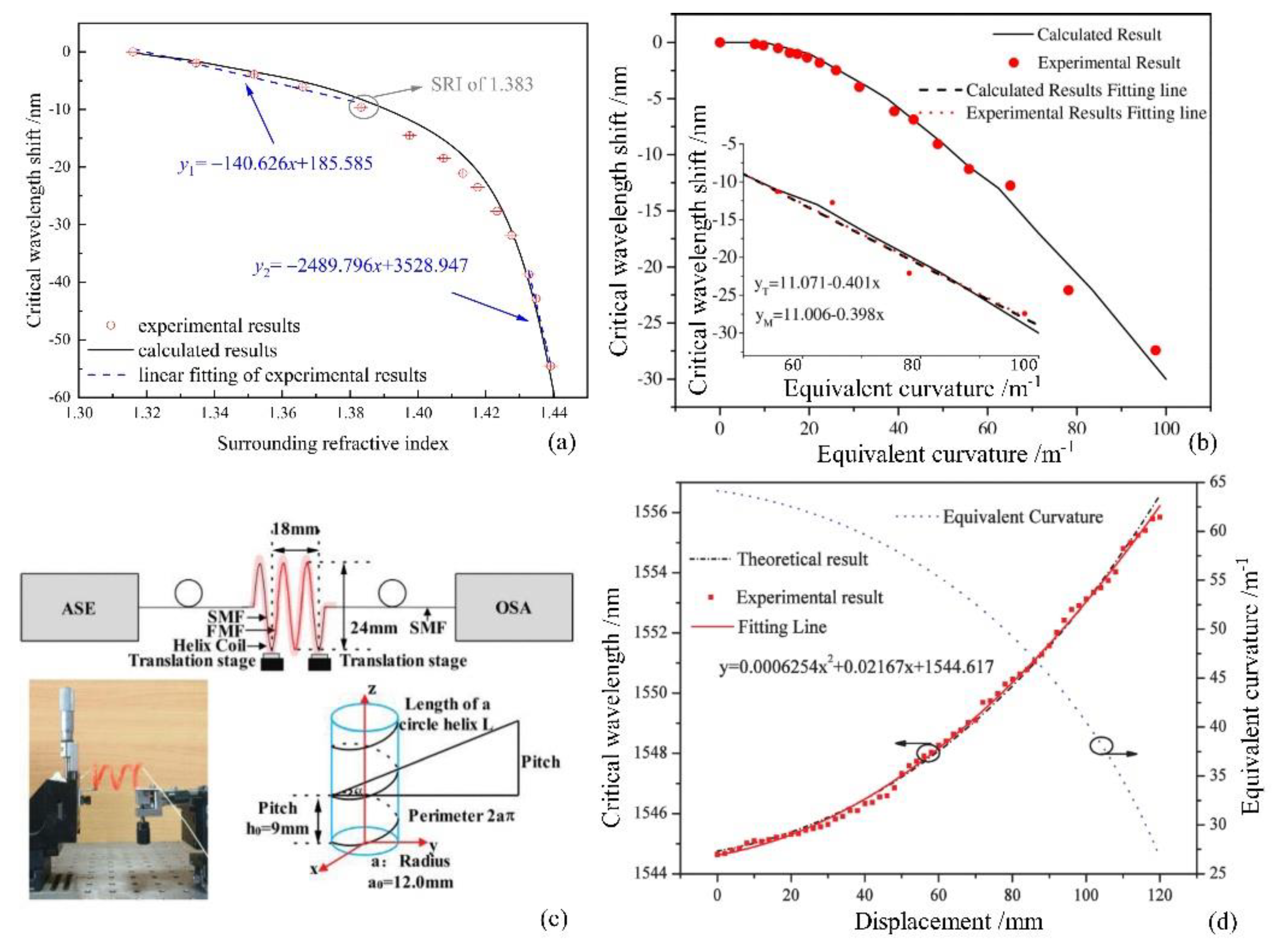 Photonics 09 00378 g012 550
