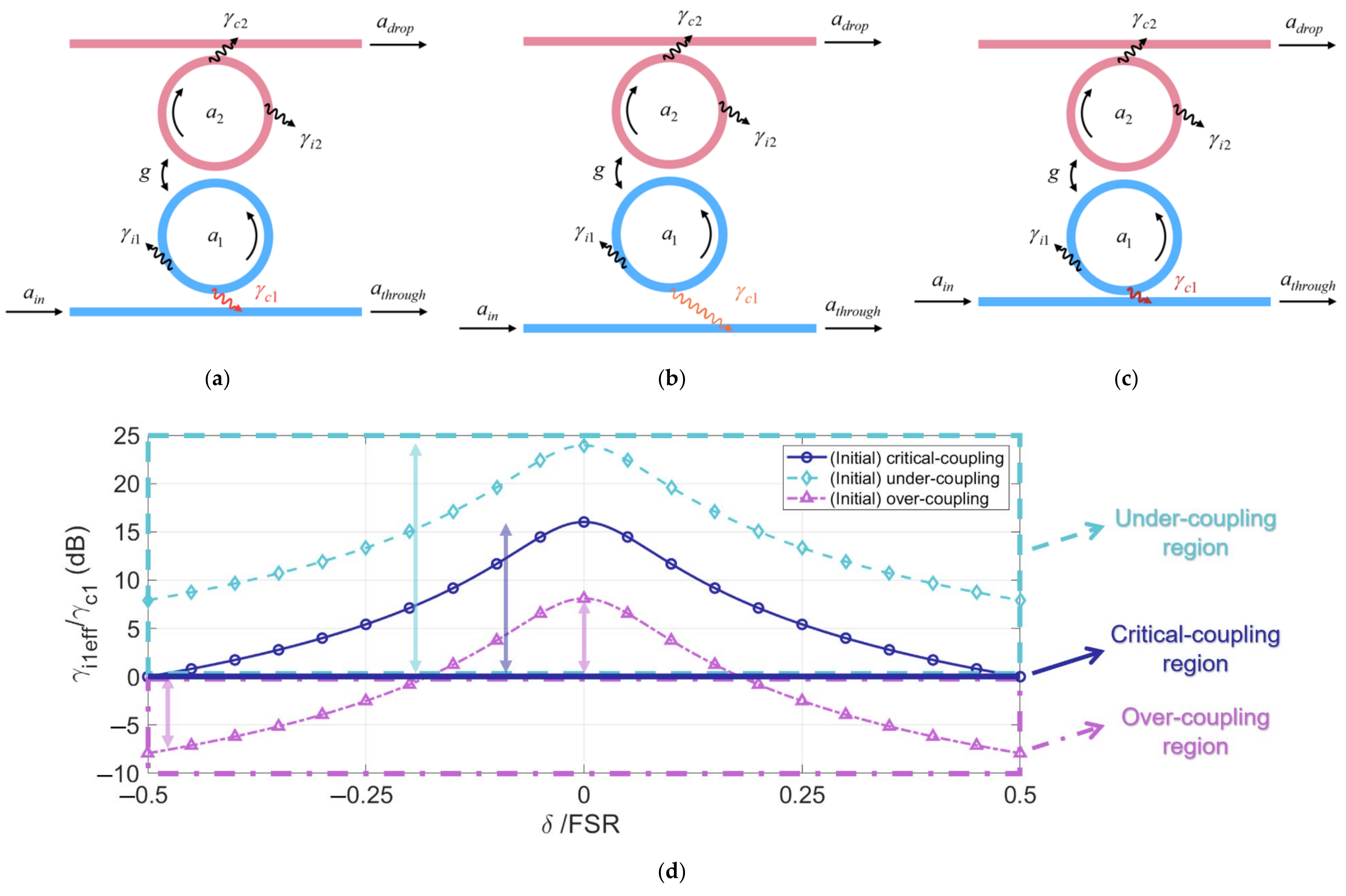 Photonics 09 00380 g002 550