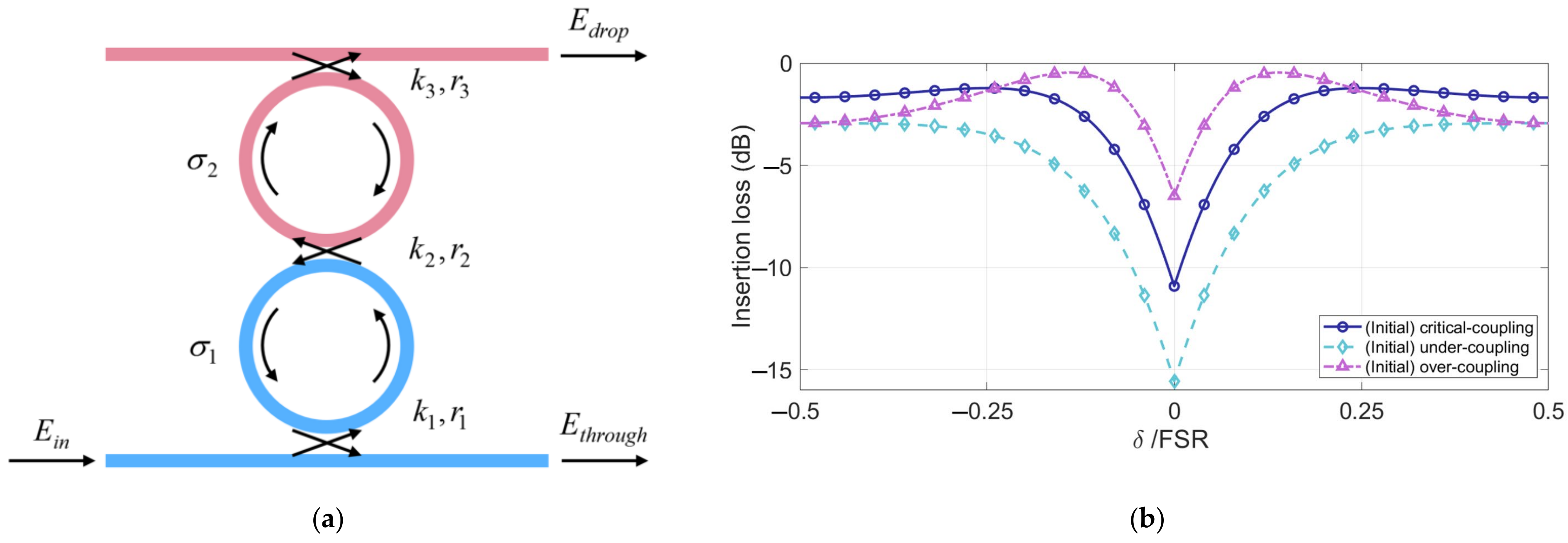 Photonics 09 00380 g003 550