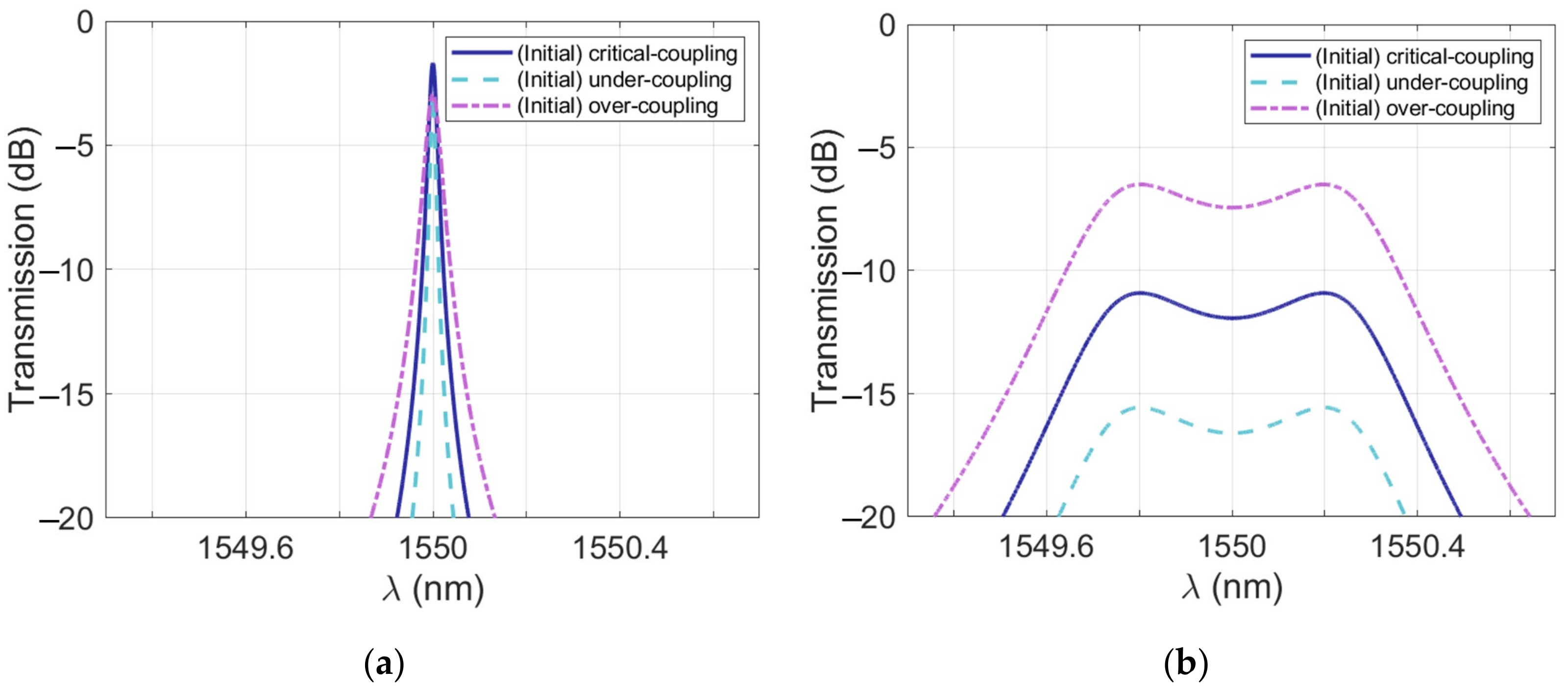 Photonics 09 00380 g005 550