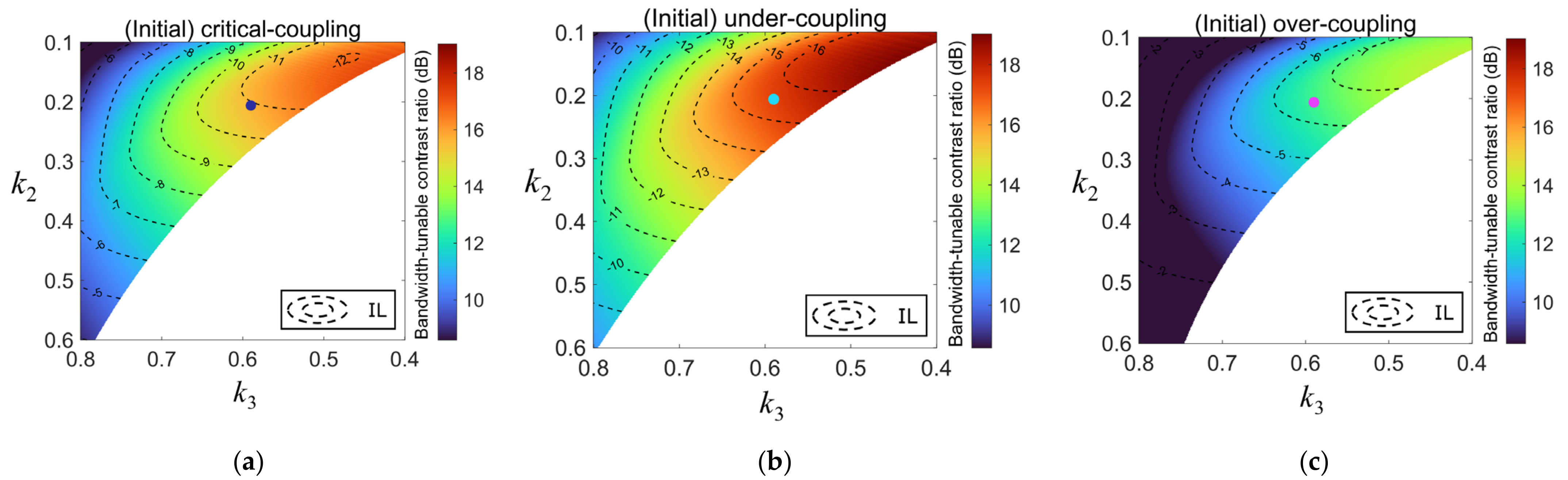 Photonics 09 00380 g006 550