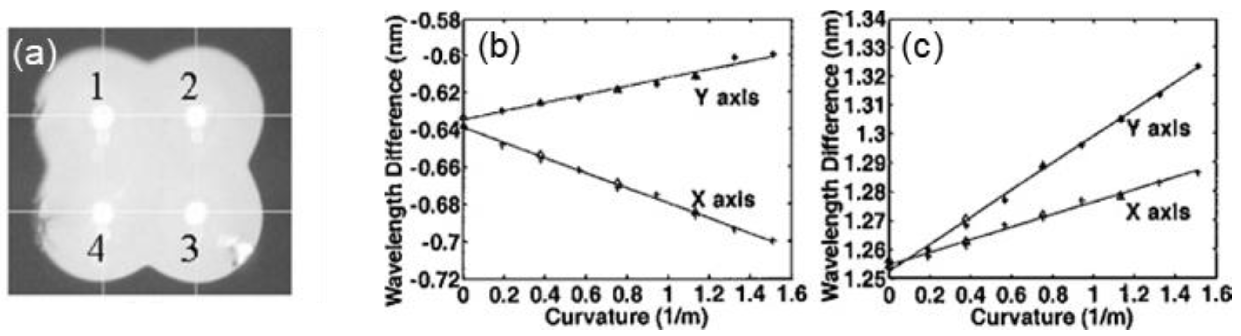 Photonics 09 00381 g005