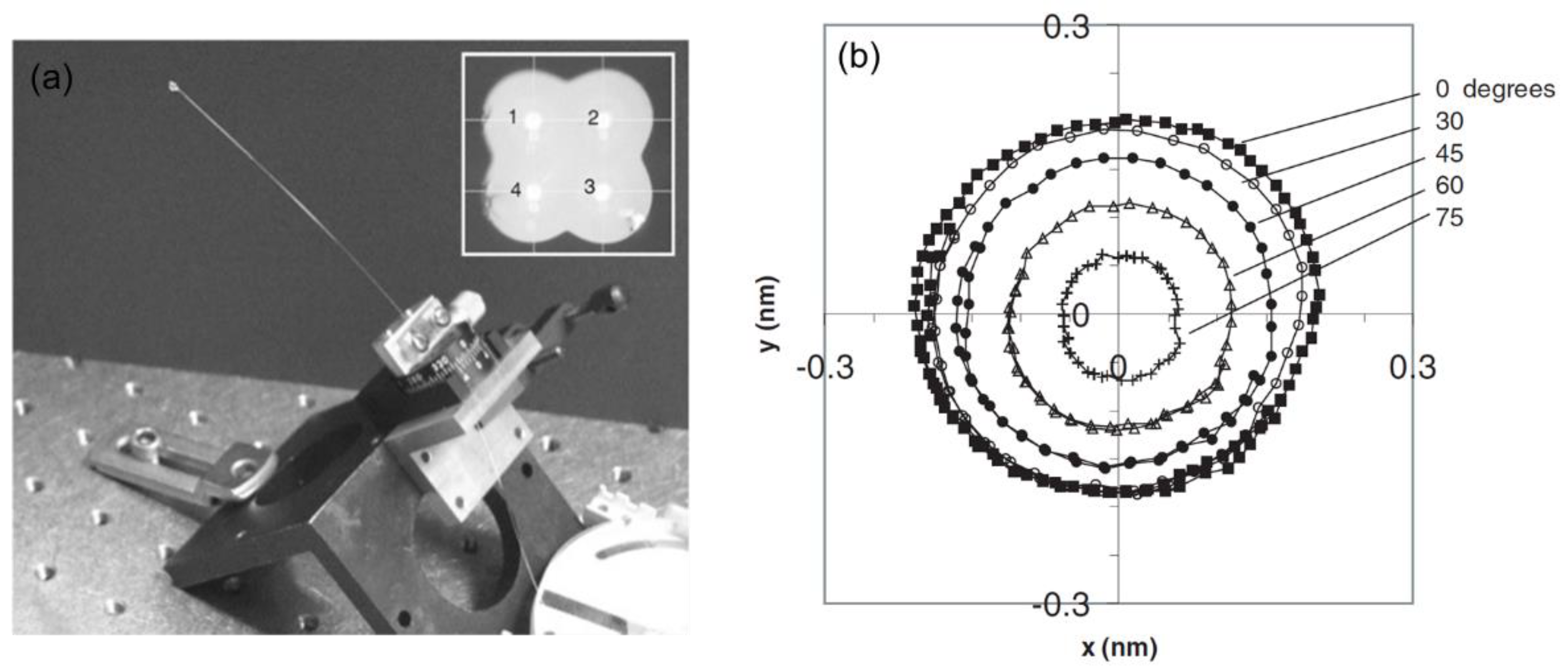Photonics 09 00381 g014