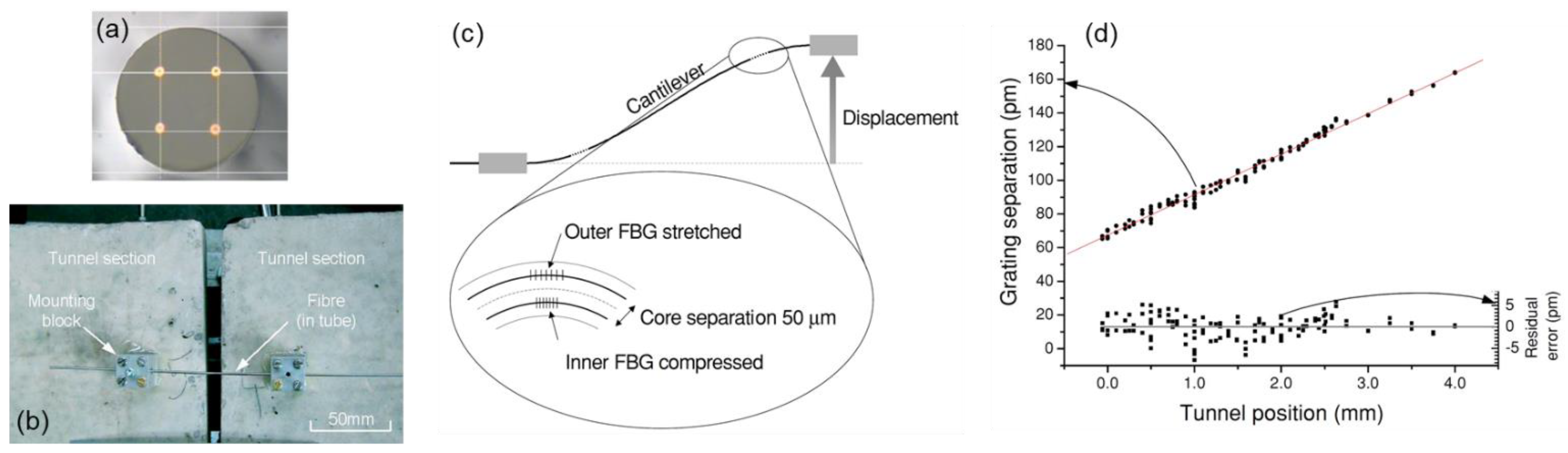 Photonics 09 00381 g016