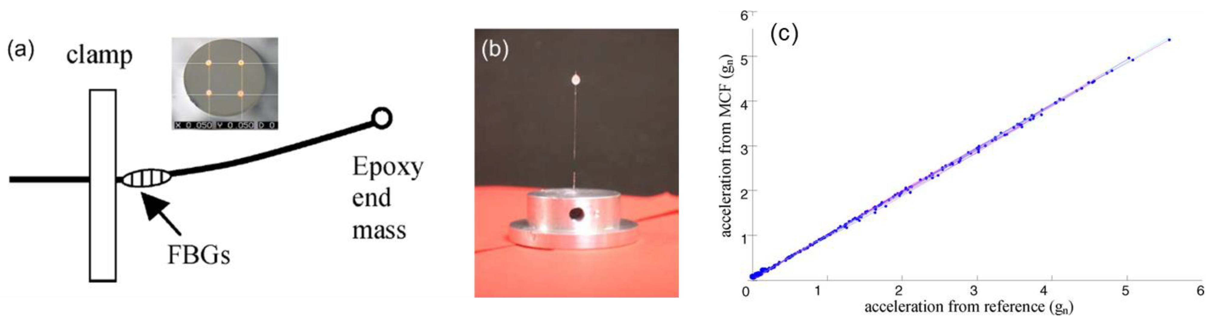 Photonics 09 00381 g017