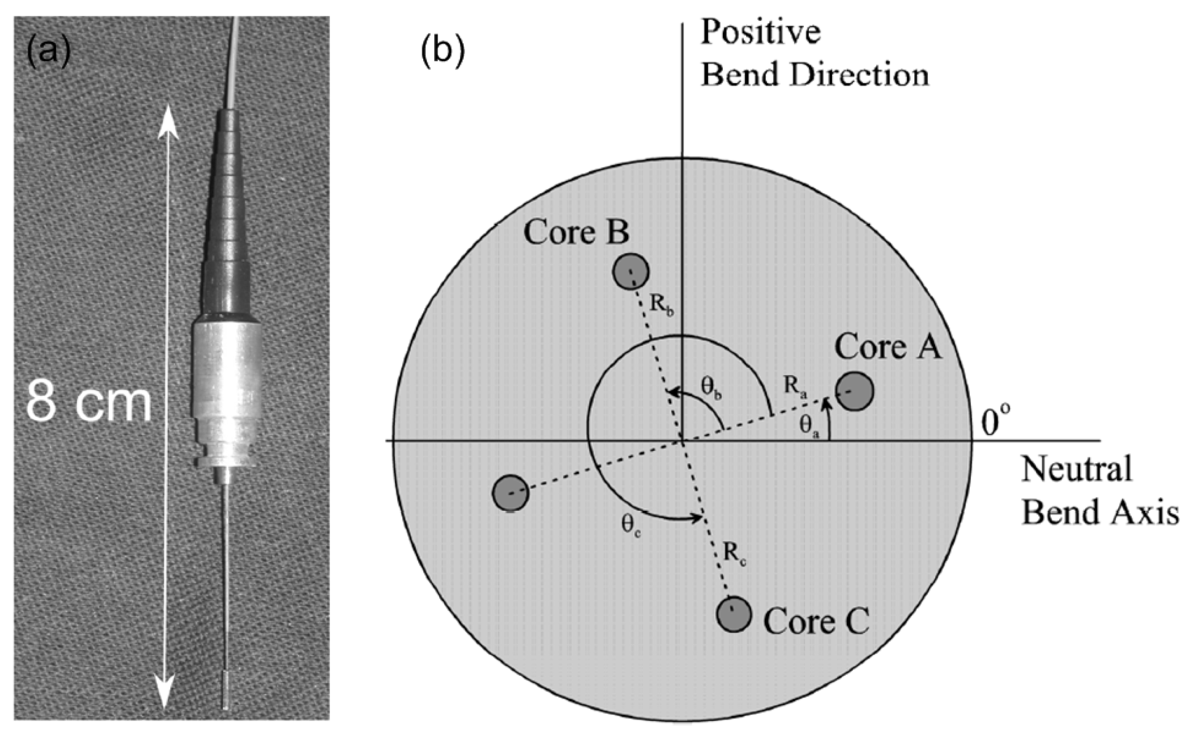 Photonics 09 00381 g018