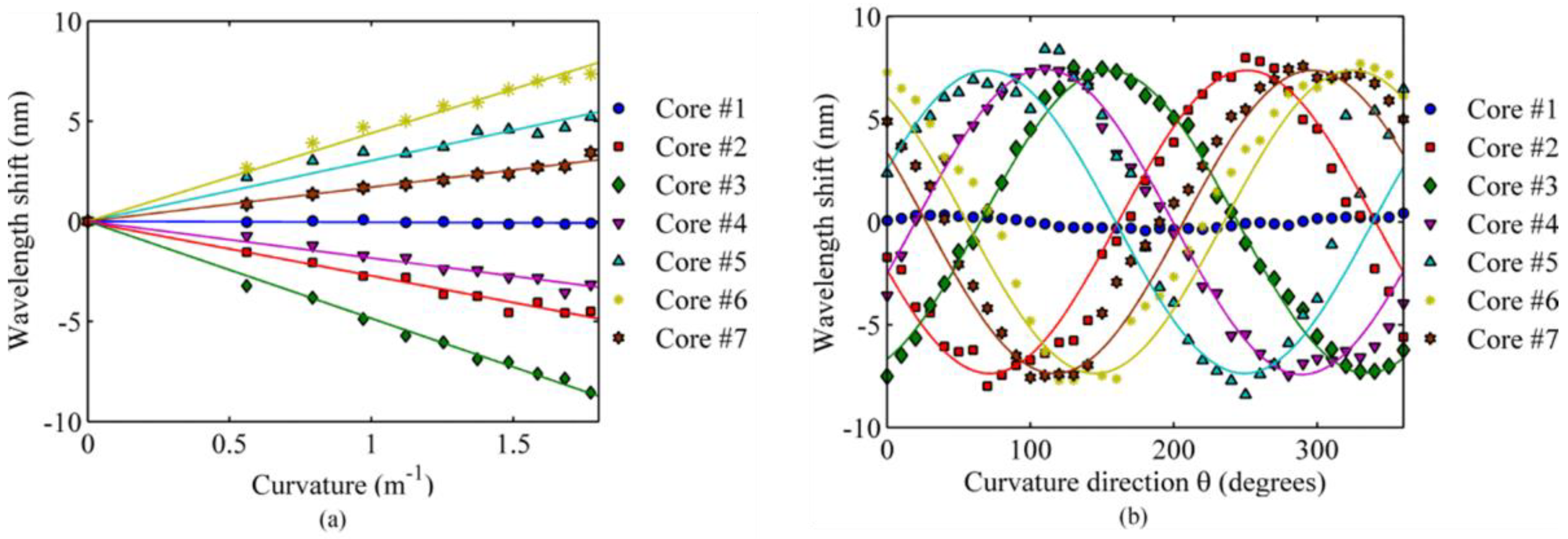 Photonics 09 00381 g022