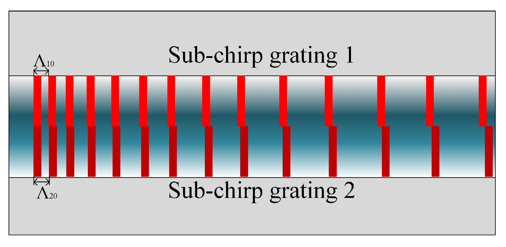 Photonics 09 00383 g001 550