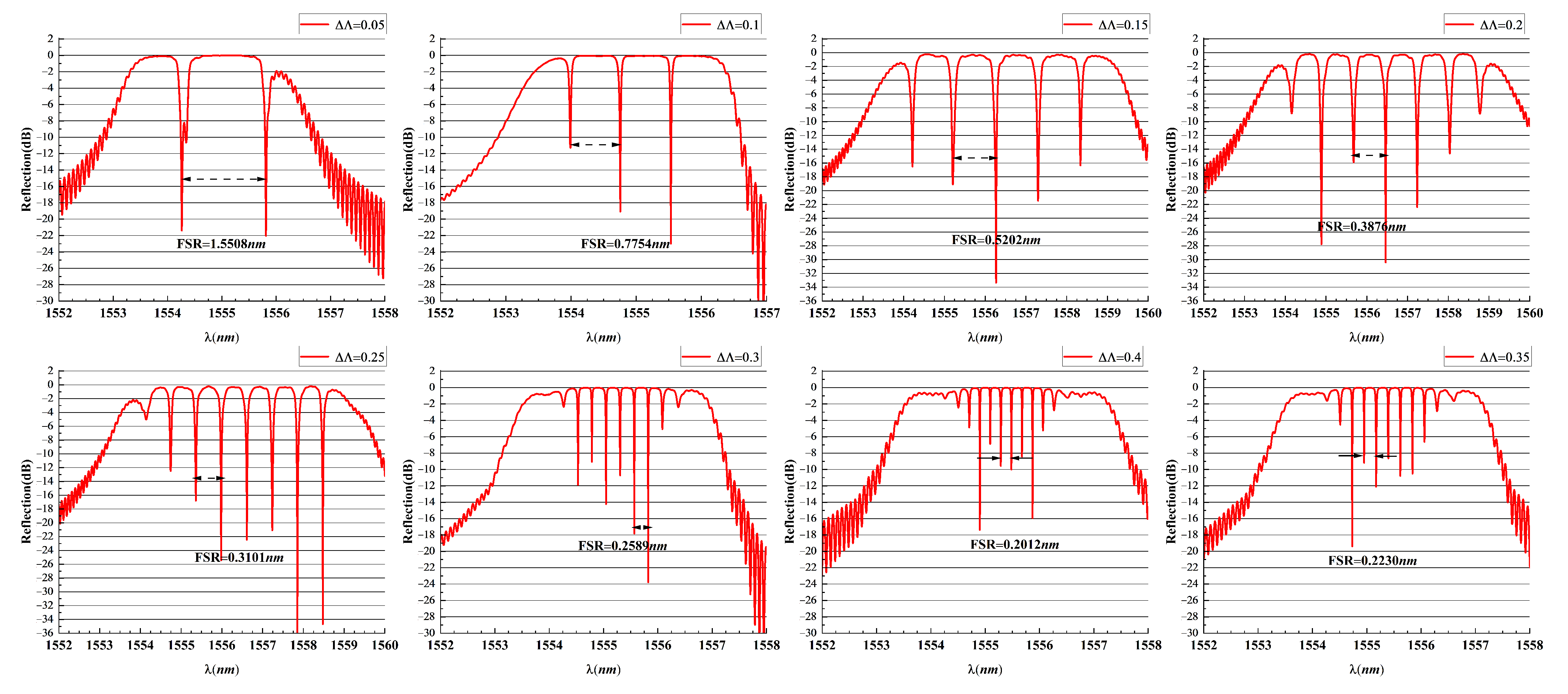 Photonics 09 00383 g007 550