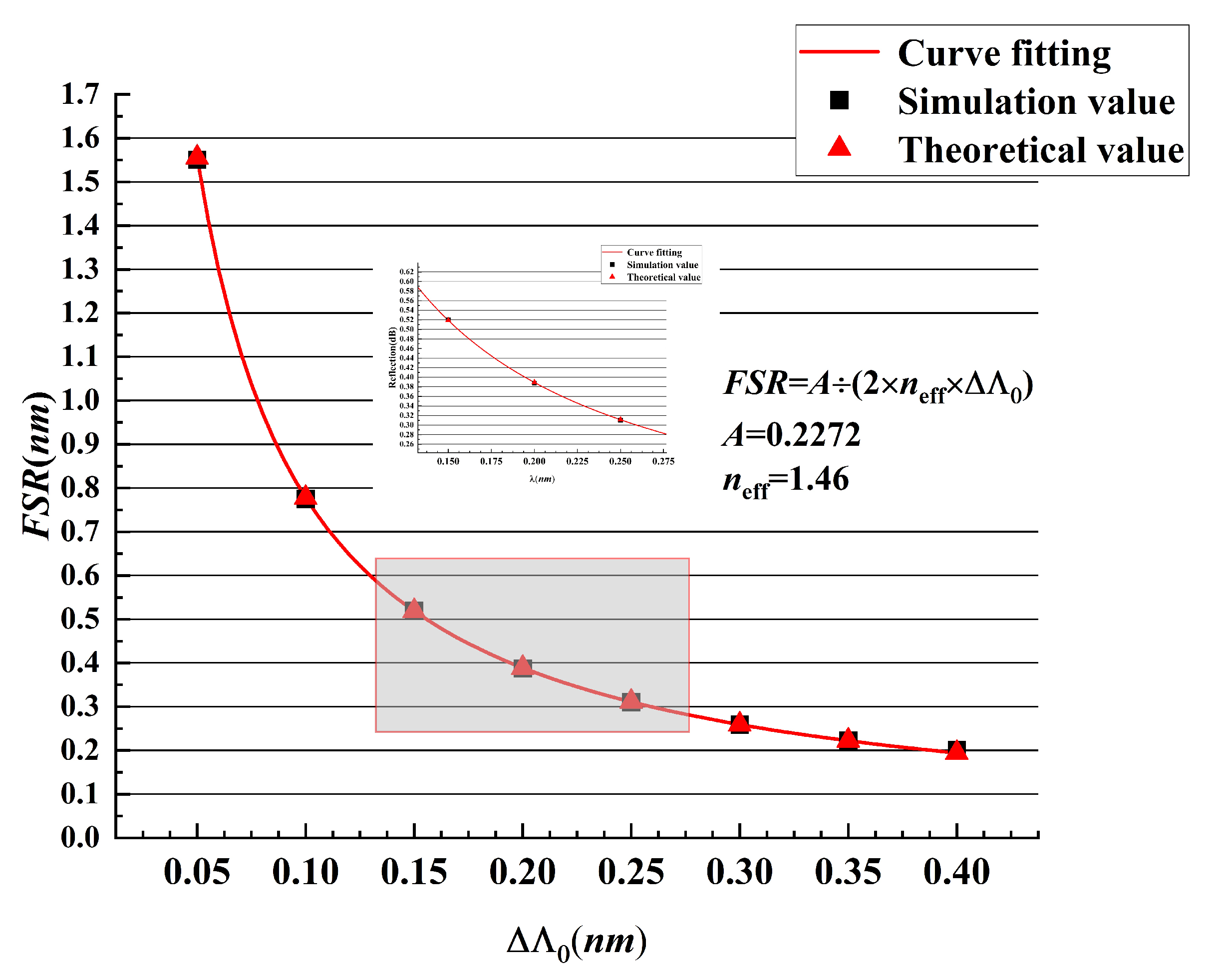Photonics 09 00383 g009 550