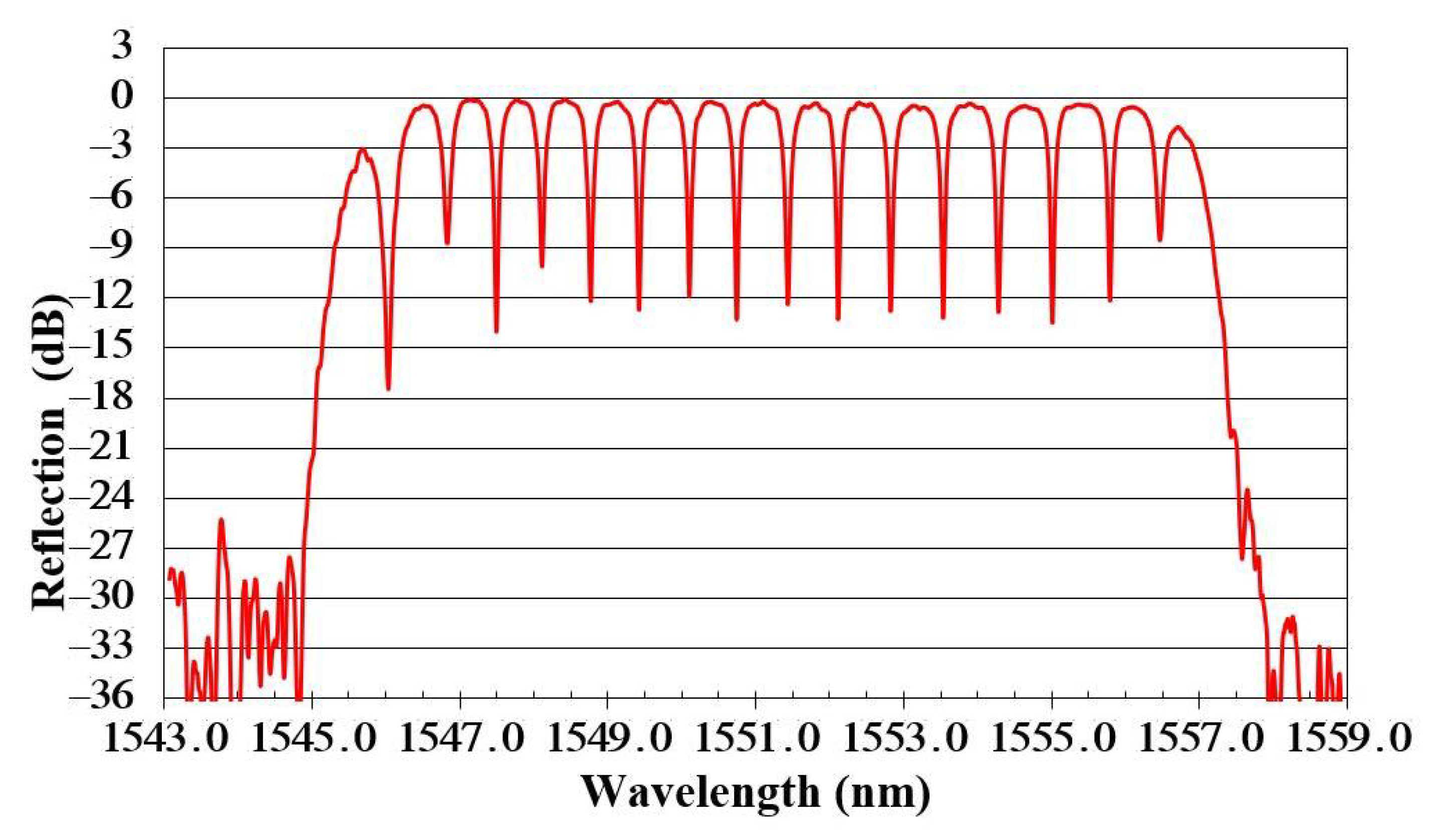 Photonics 09 00383 g012 550