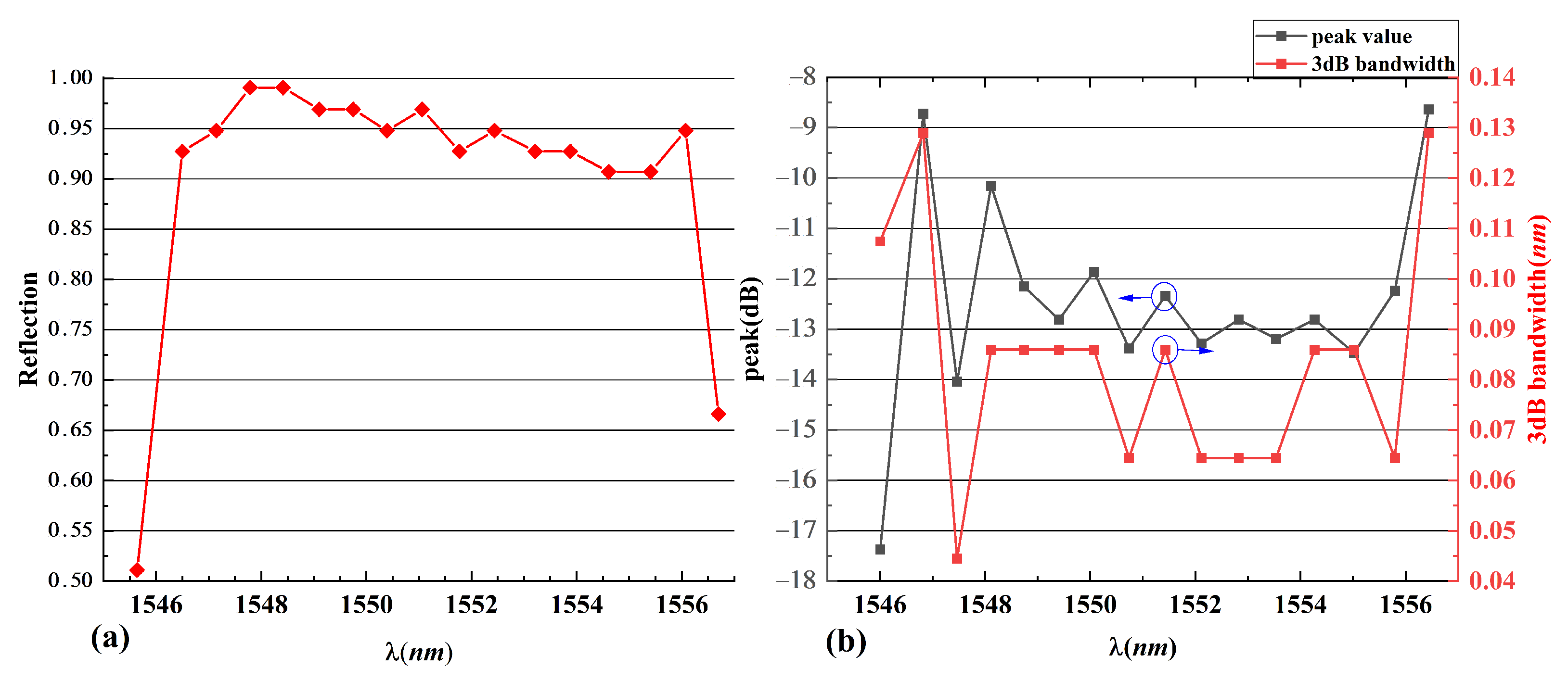 Photonics 09 00383 g013 550