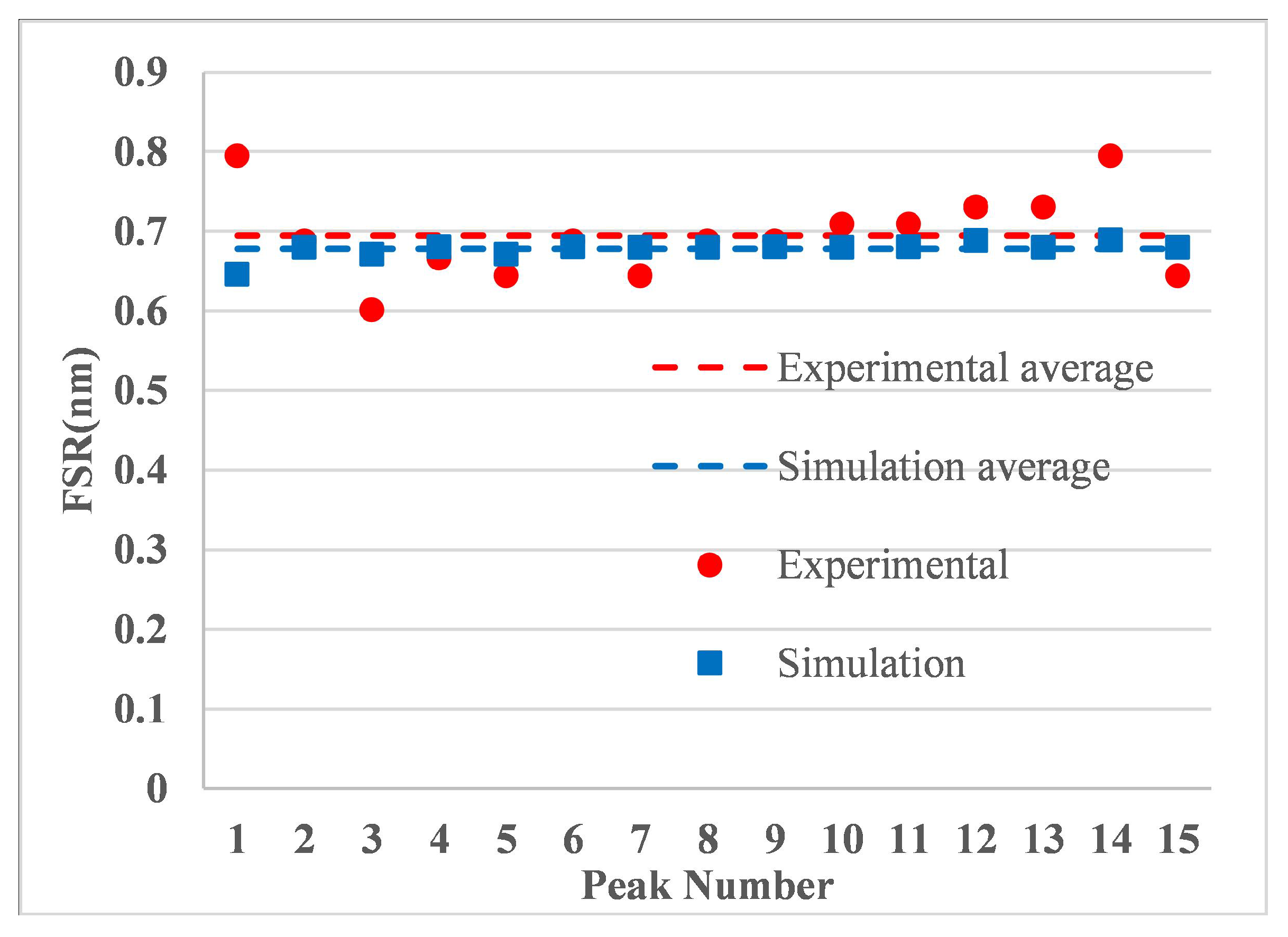 Photonics 09 00383 g015 550