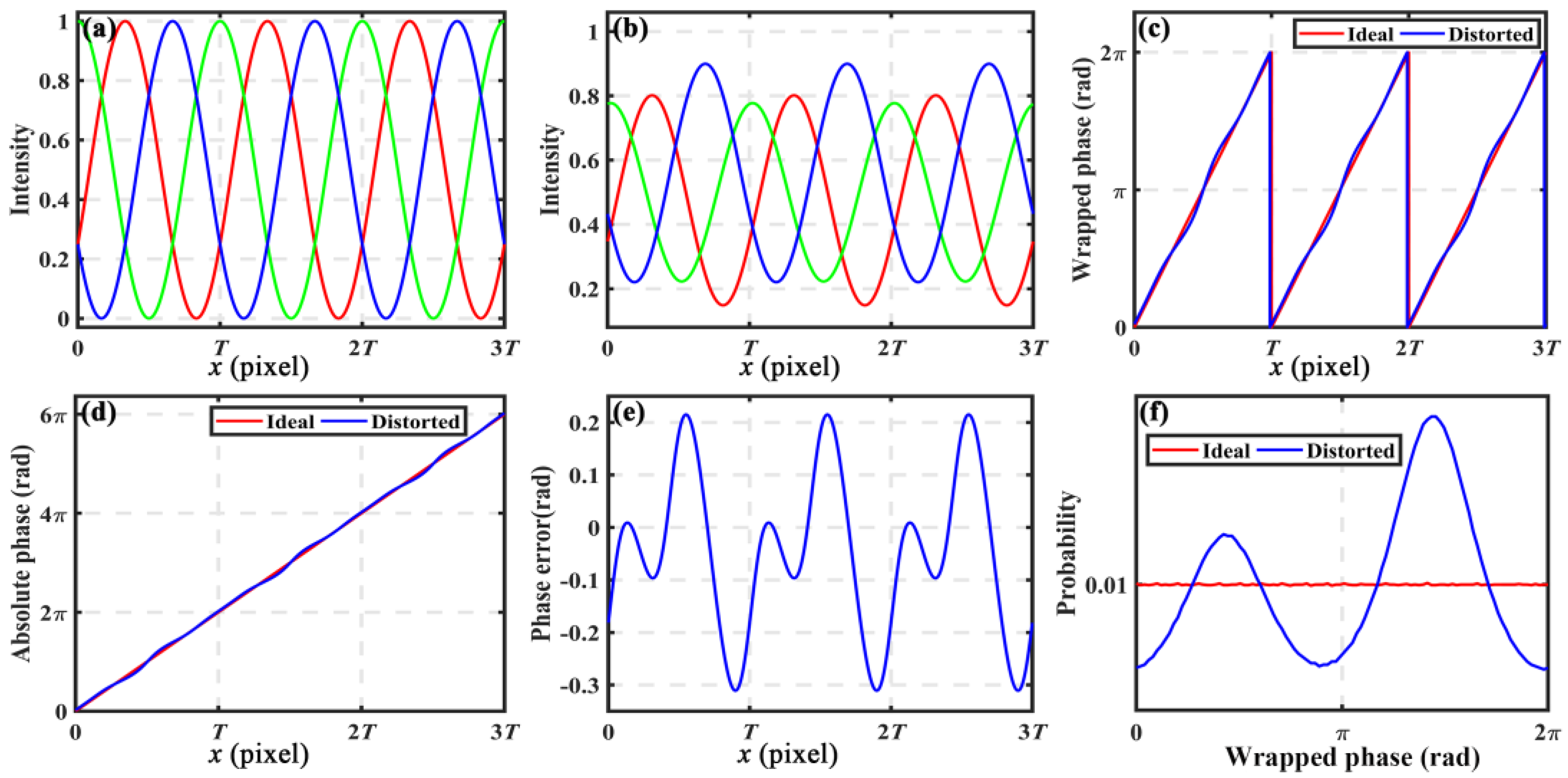 Photonics 09 00385 g001 550