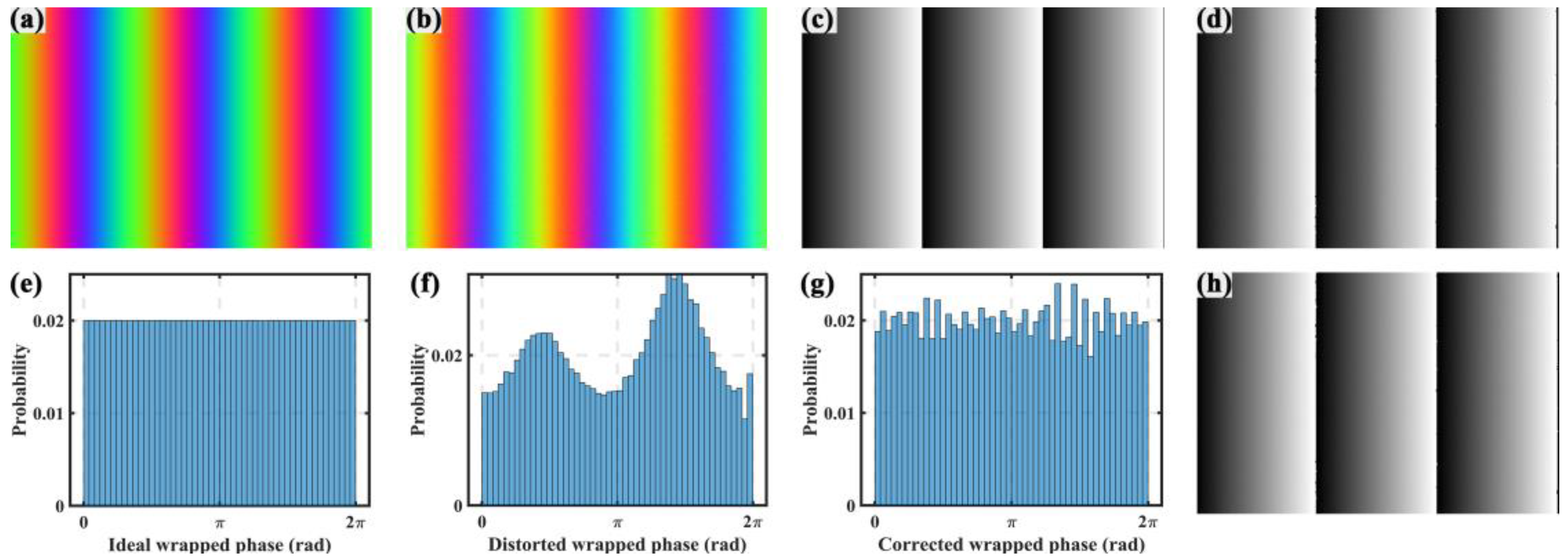 Photonics 09 00385 g002 550