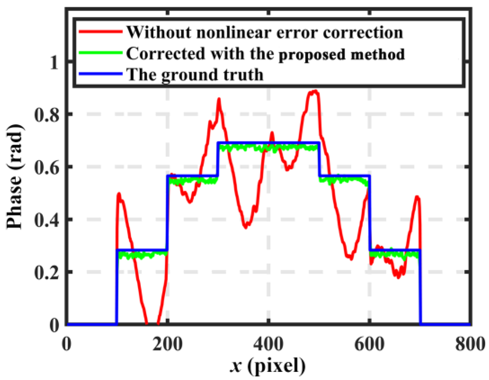 Photonics 09 00385 g006 550