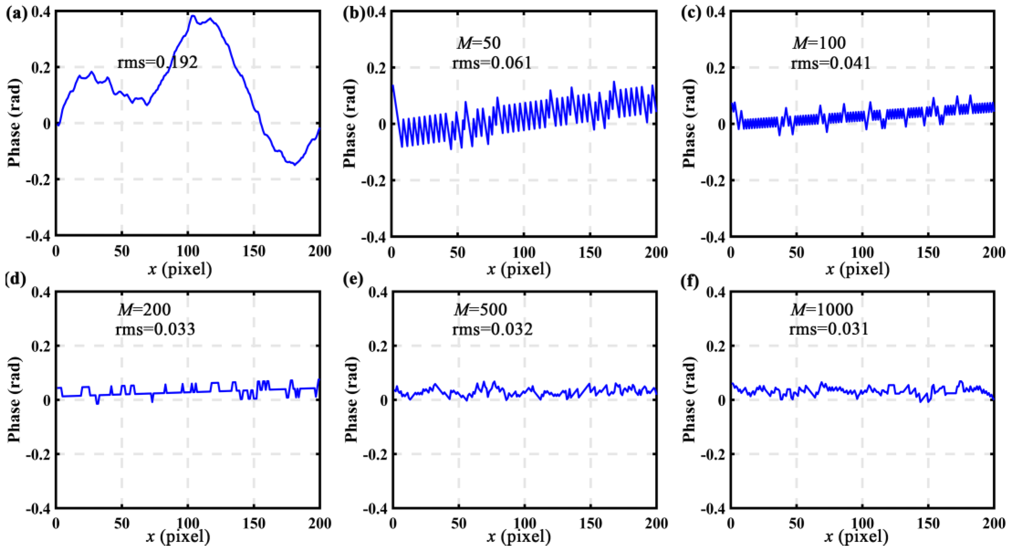 Photonics 09 00385 g007 550