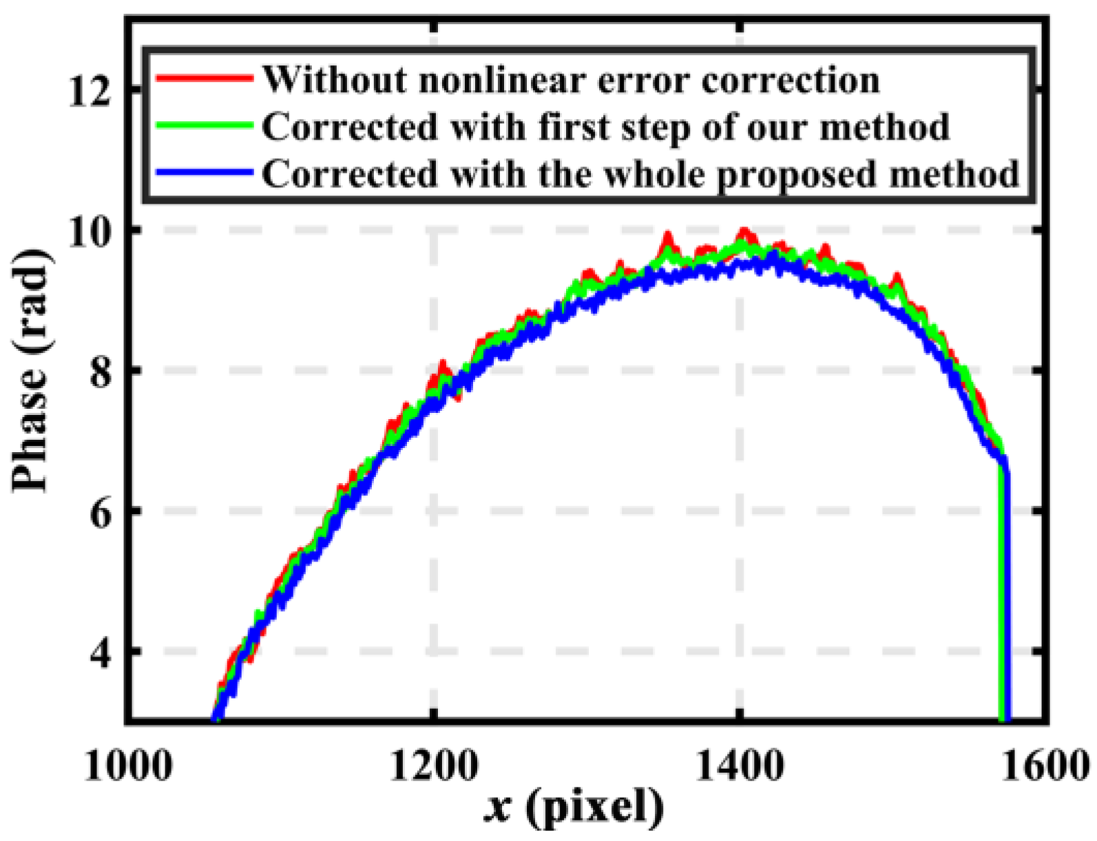 Photonics 09 00385 g010 550