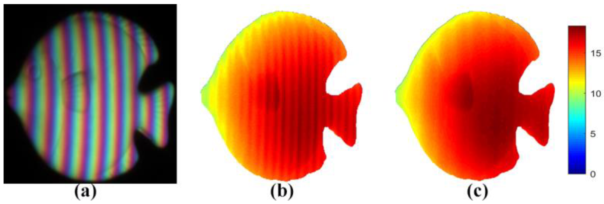 Photonics 09 00385 g011 550