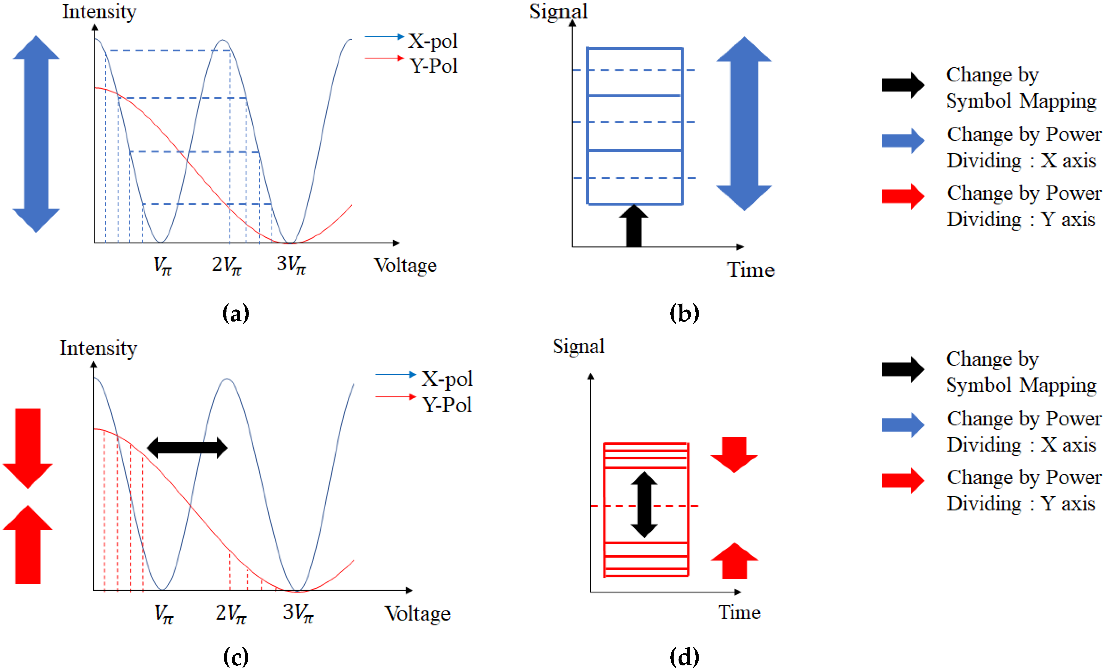 Photonics 09 00386 g003 550
