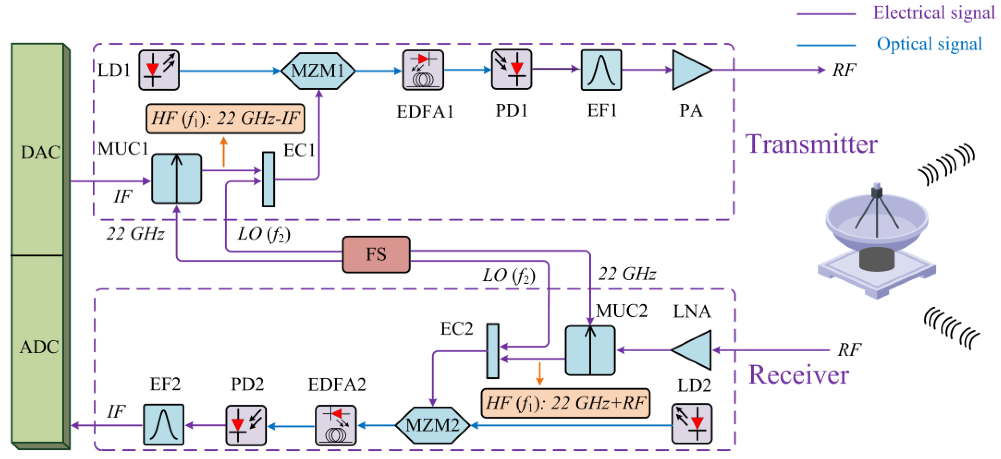 Photonics 09 00388 g001 550