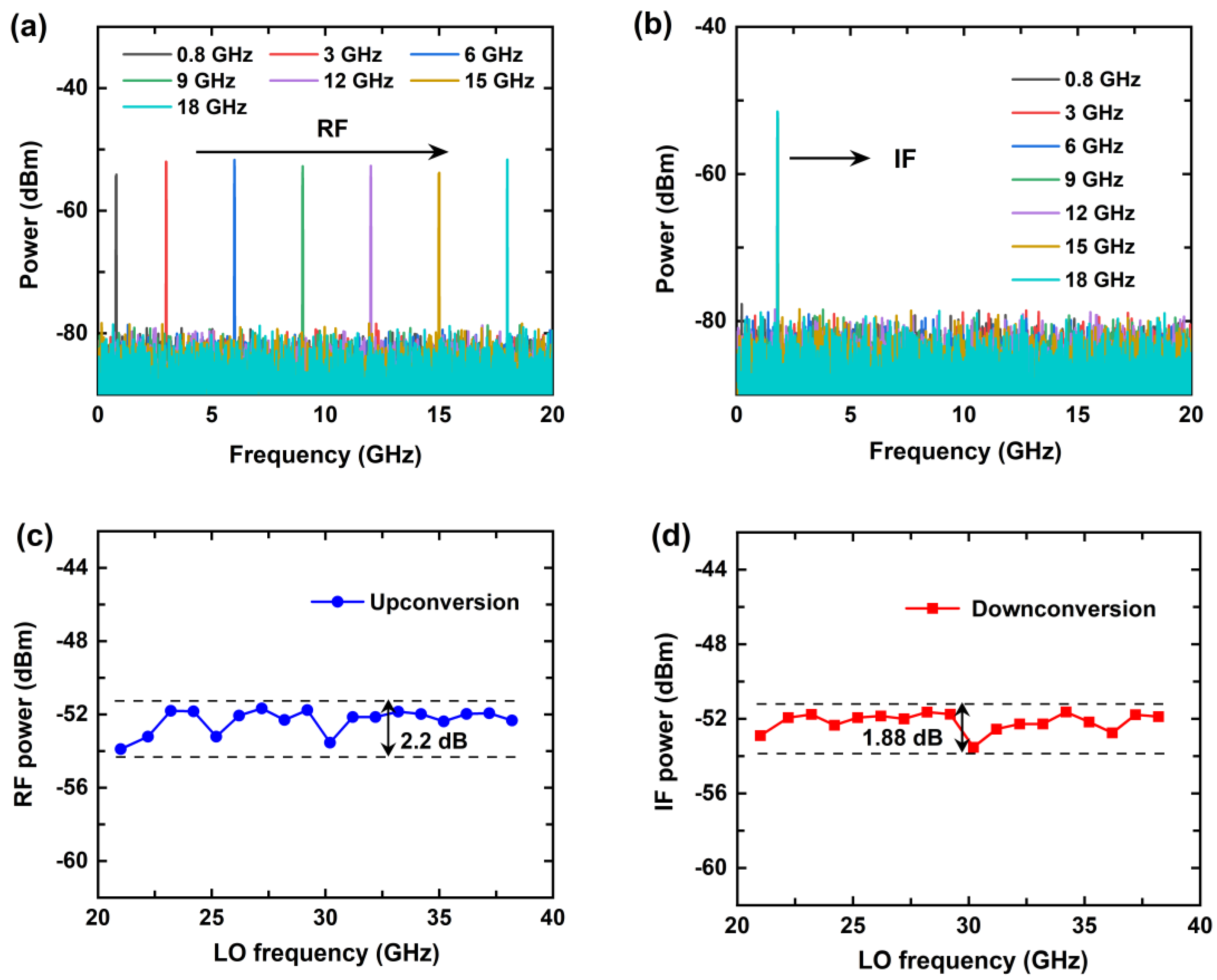 Photonics 09 00388 g004 550
