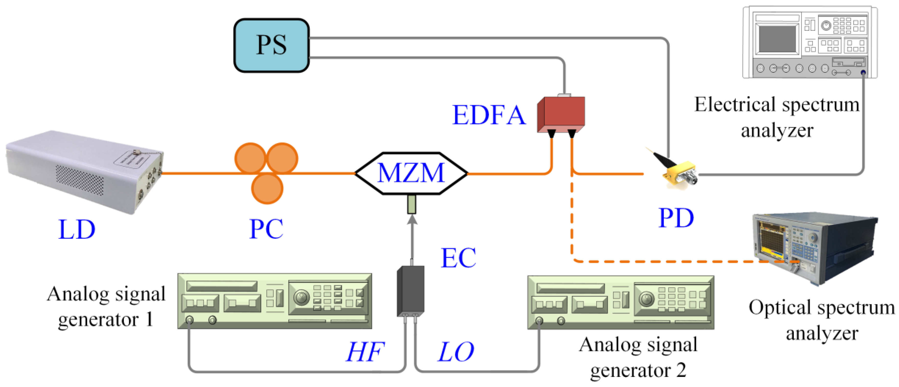Photonics 09 00388 g005 550