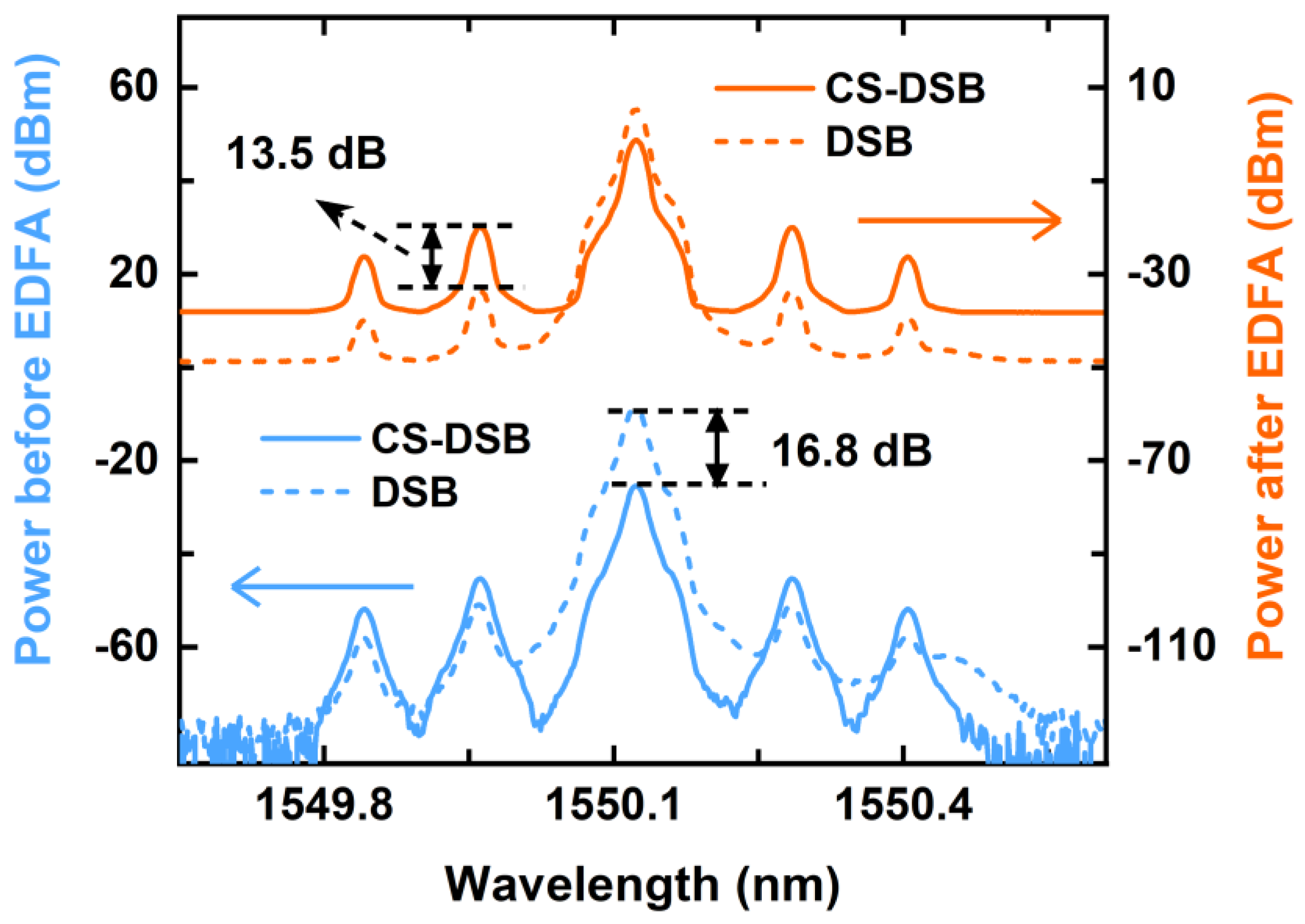 Photonics 09 00388 g006 550