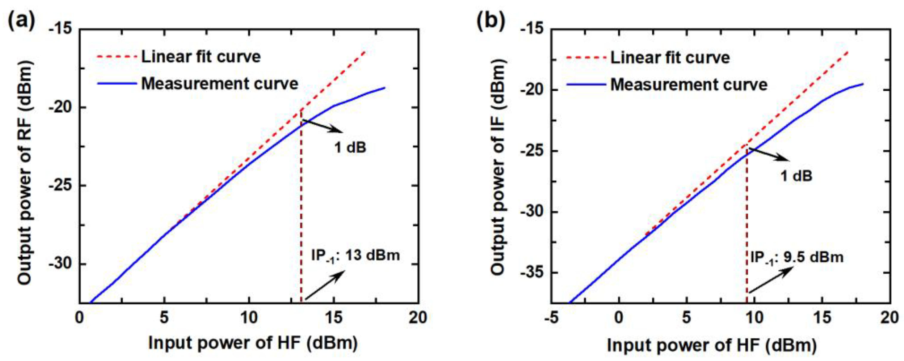 Photonics 09 00388 g008 550