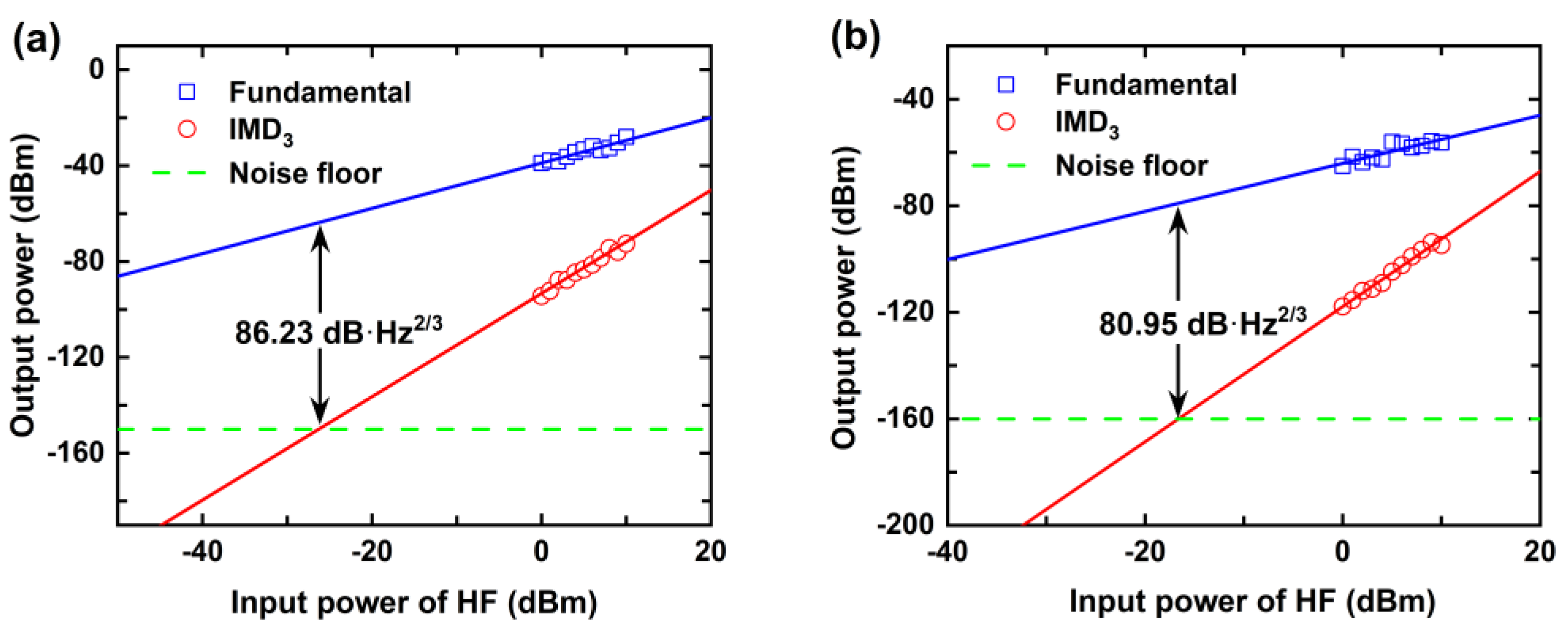 Photonics 09 00388 g009 550