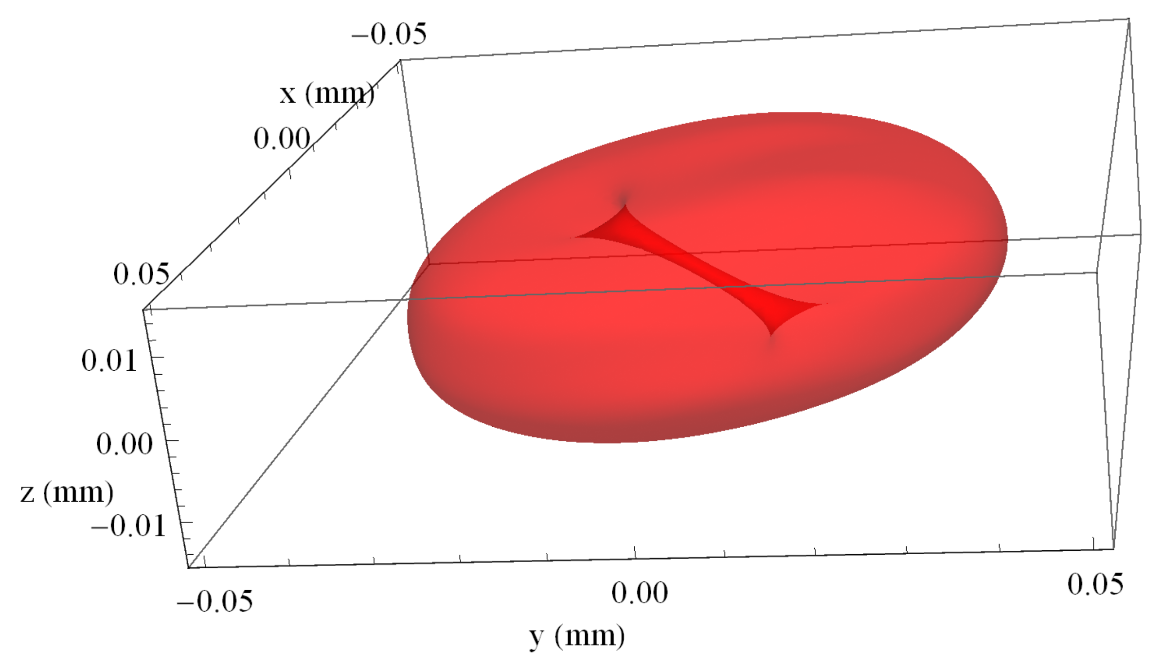 Photonics 09 00389 g013
