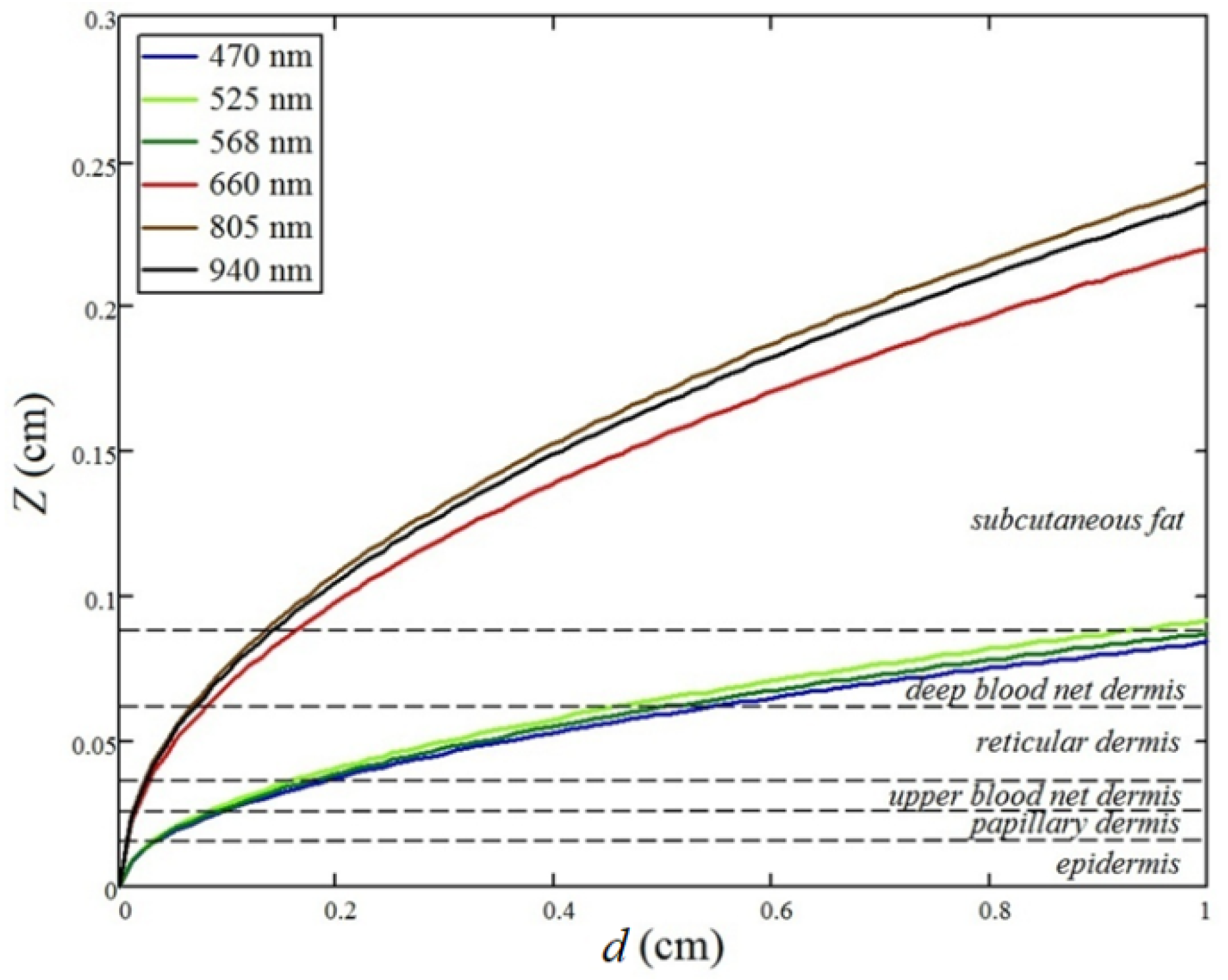 Photonics 09 00392 g004